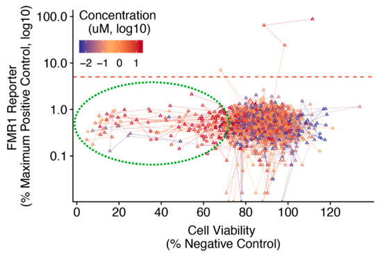 Sodium valproate and 5-aza-2′-deoxycytidine differentially modulate DNA  demethylation in G1 phase-arrested and proliferative HeLa cells