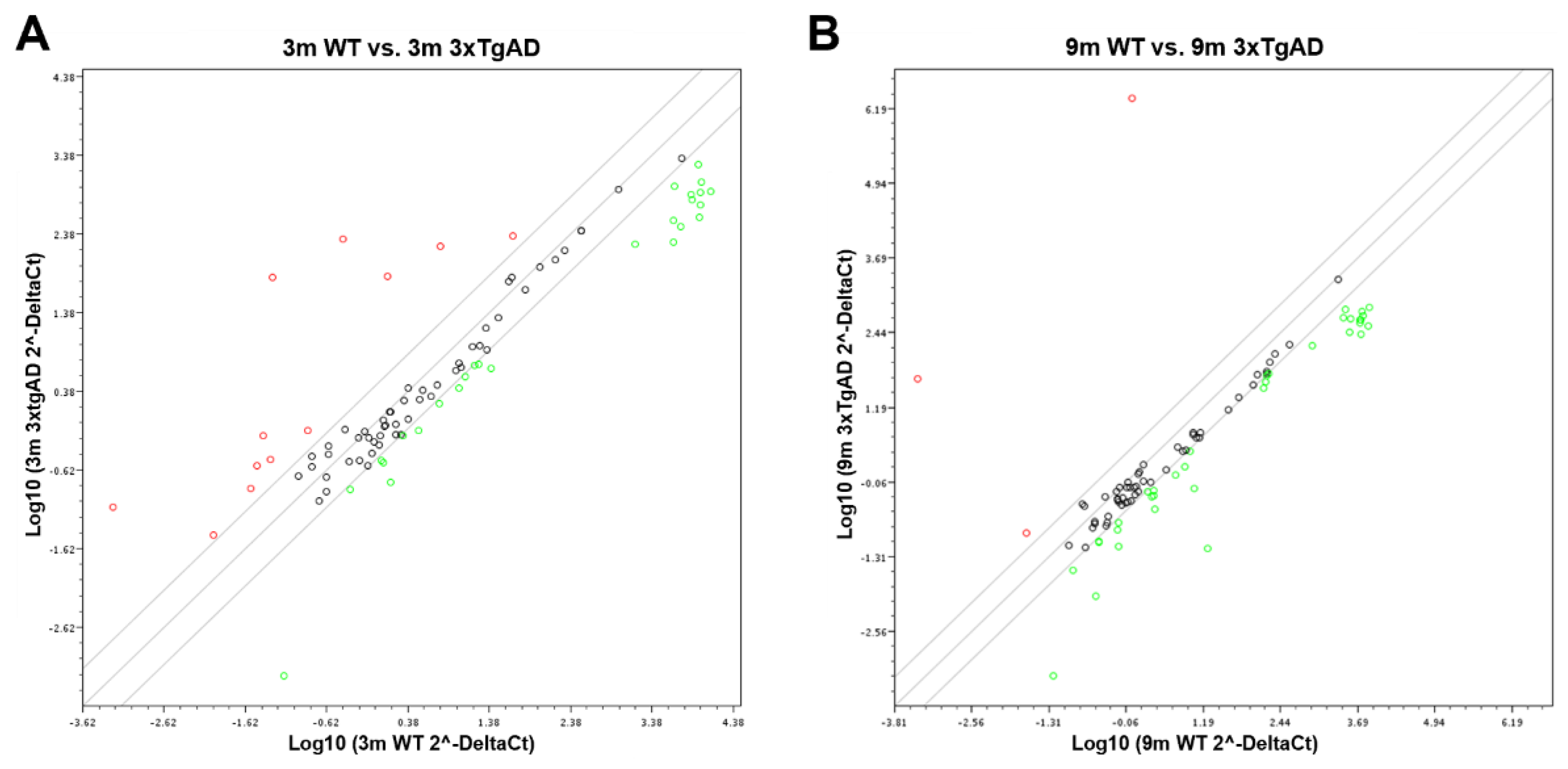 Cells 11 00137 g009 Cells 11 00137 g009