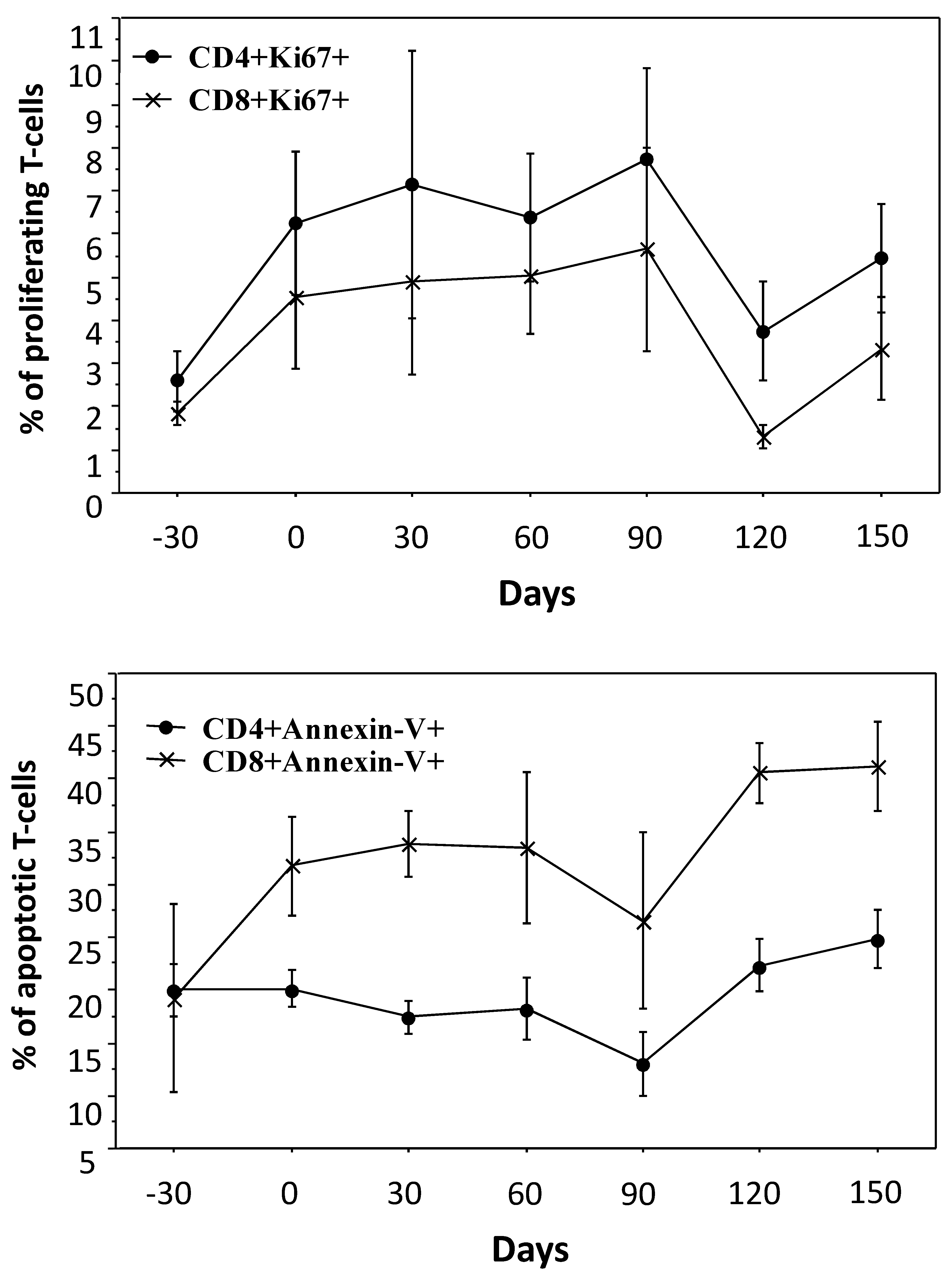 Cells 11 00208 g003 Cells 11 00208 g003
