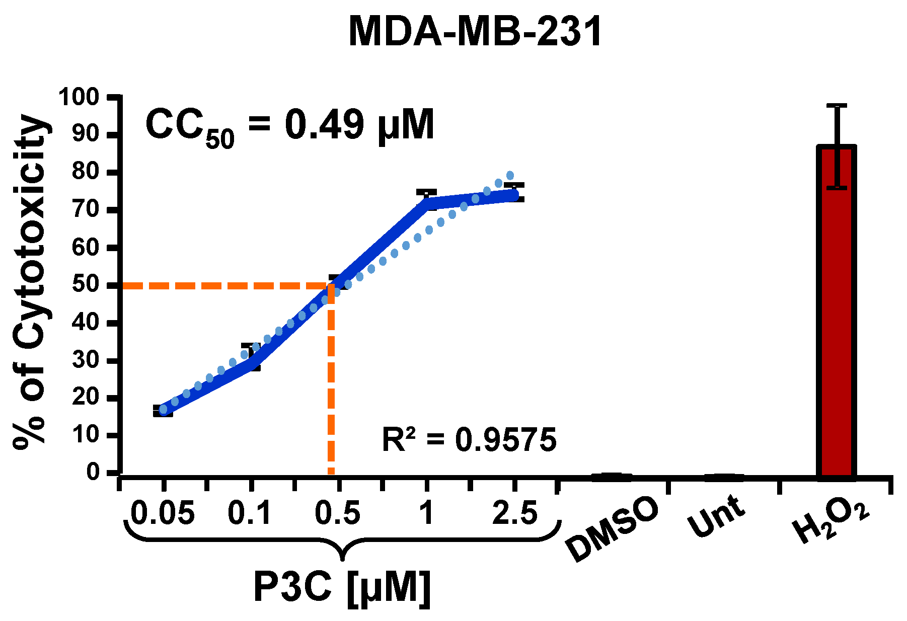 Cells 11 00254 g002
