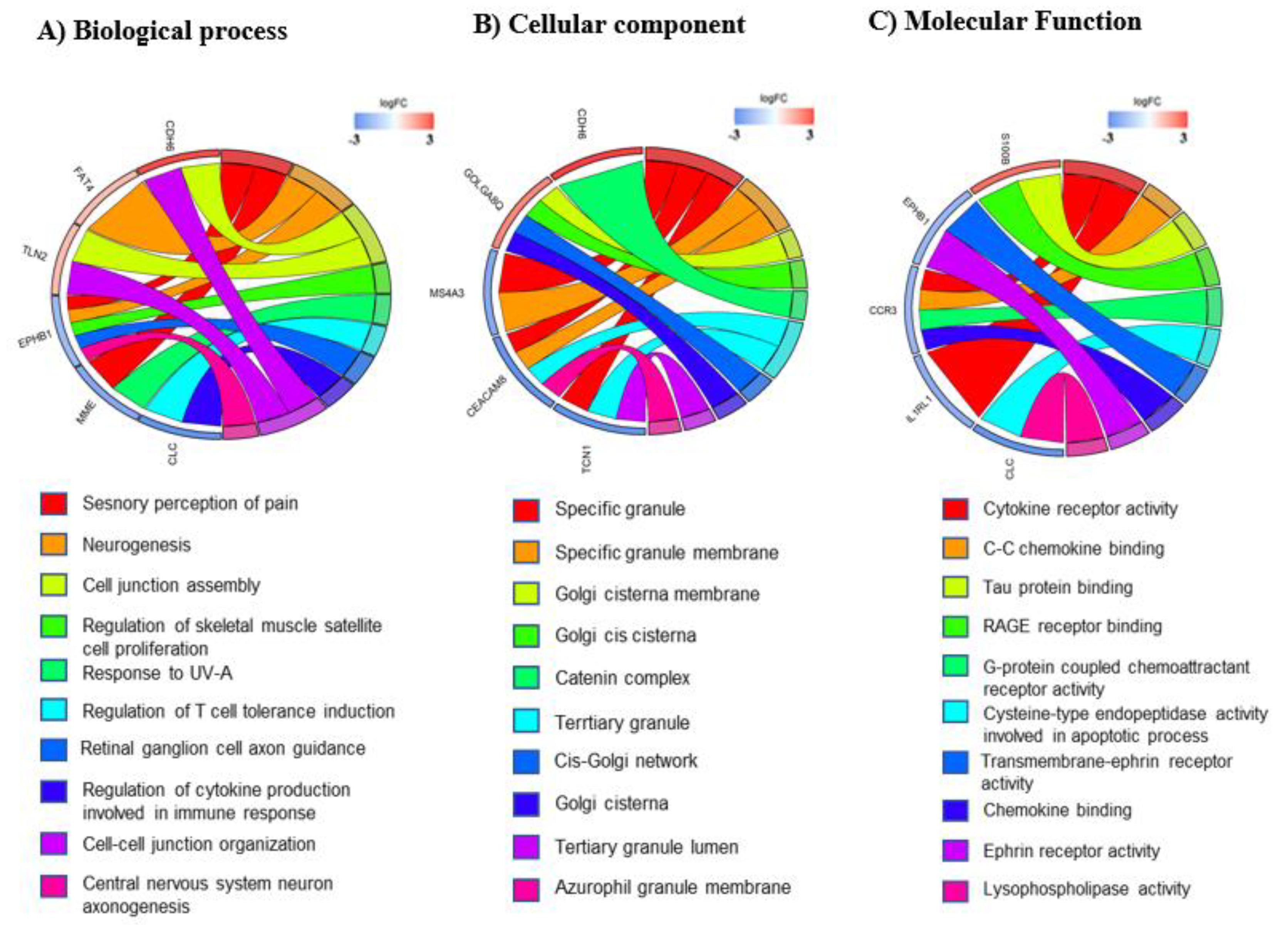Cells 11 00293 g005a