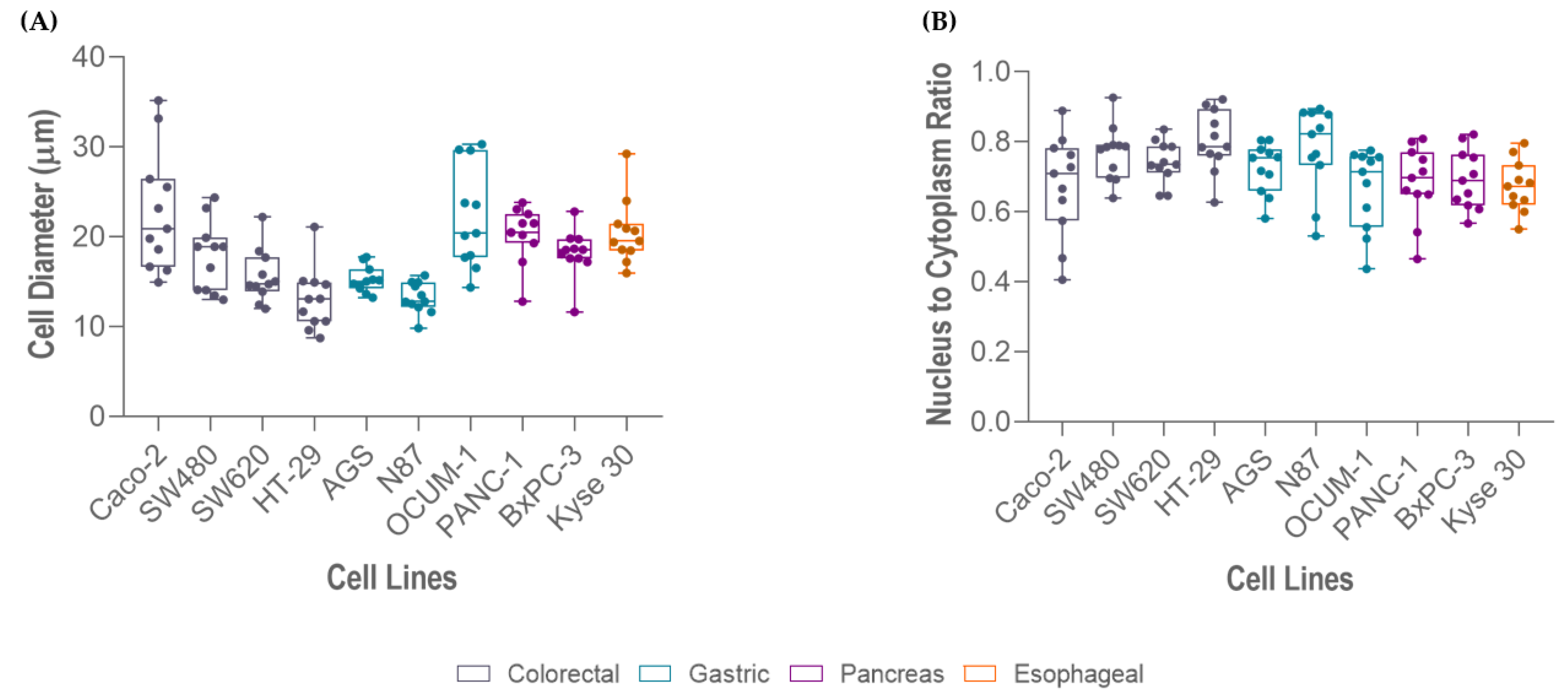 Cells 11 00376 g004 Cells 11 00376 g004