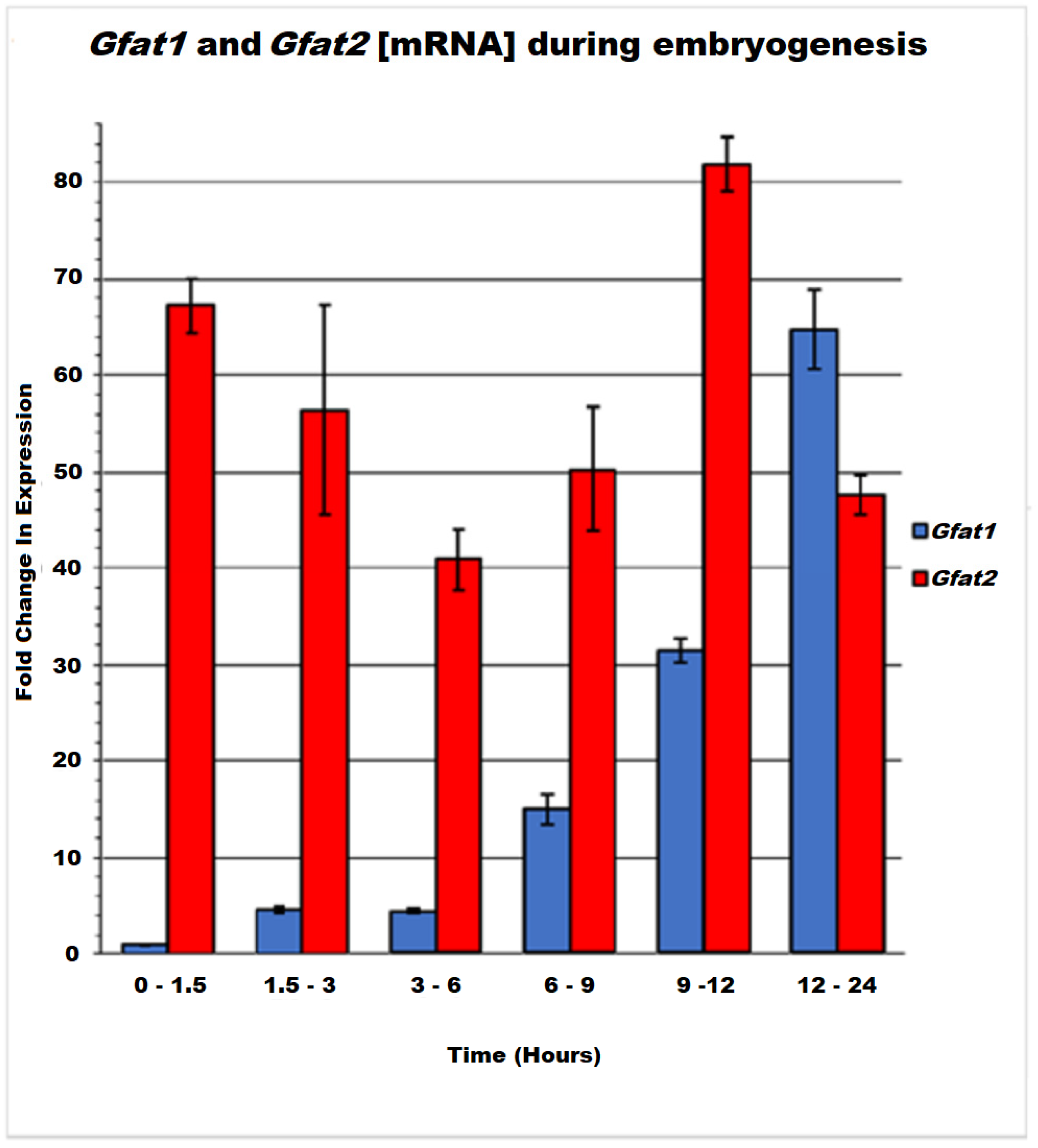 Cells 11 00448 g006 Cells 11 00448 g006