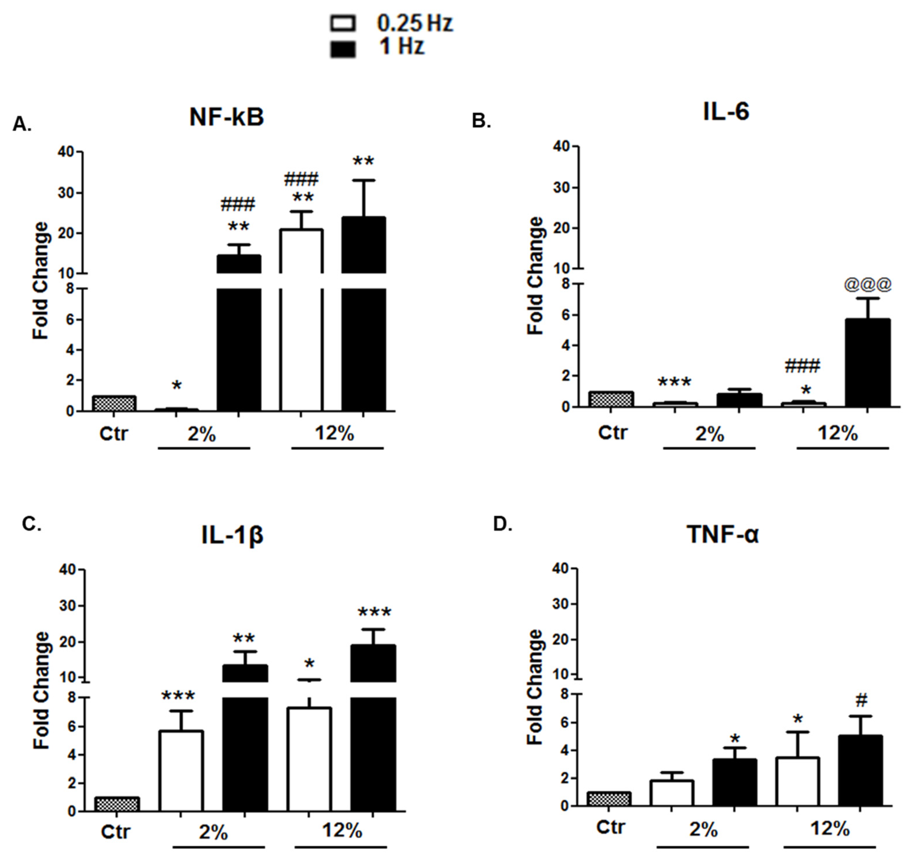 Cells 11 00473 g006 Cells 11 00473 g006