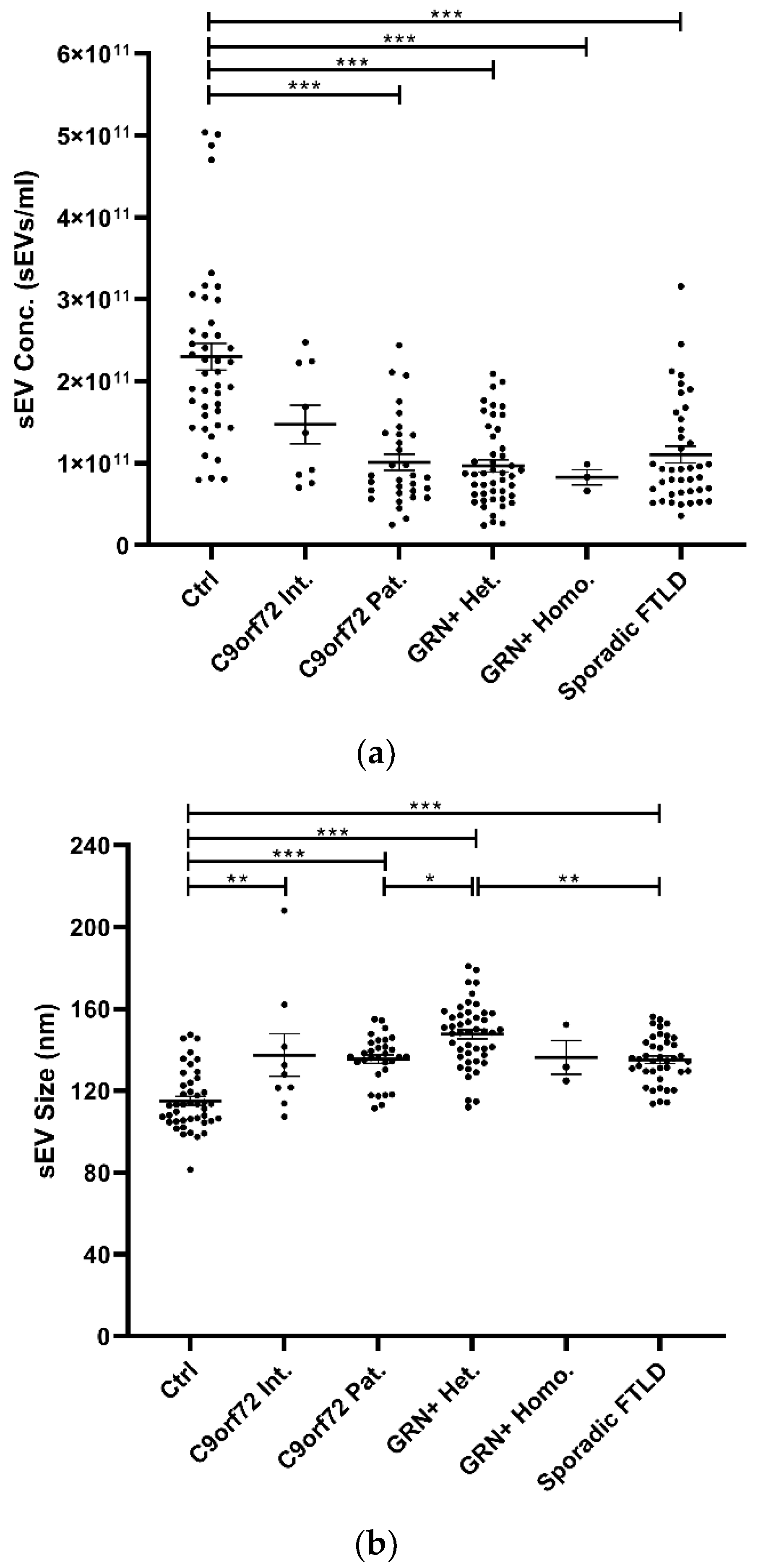 Cells 11 00488 g001a Cells 11 00488 g001a