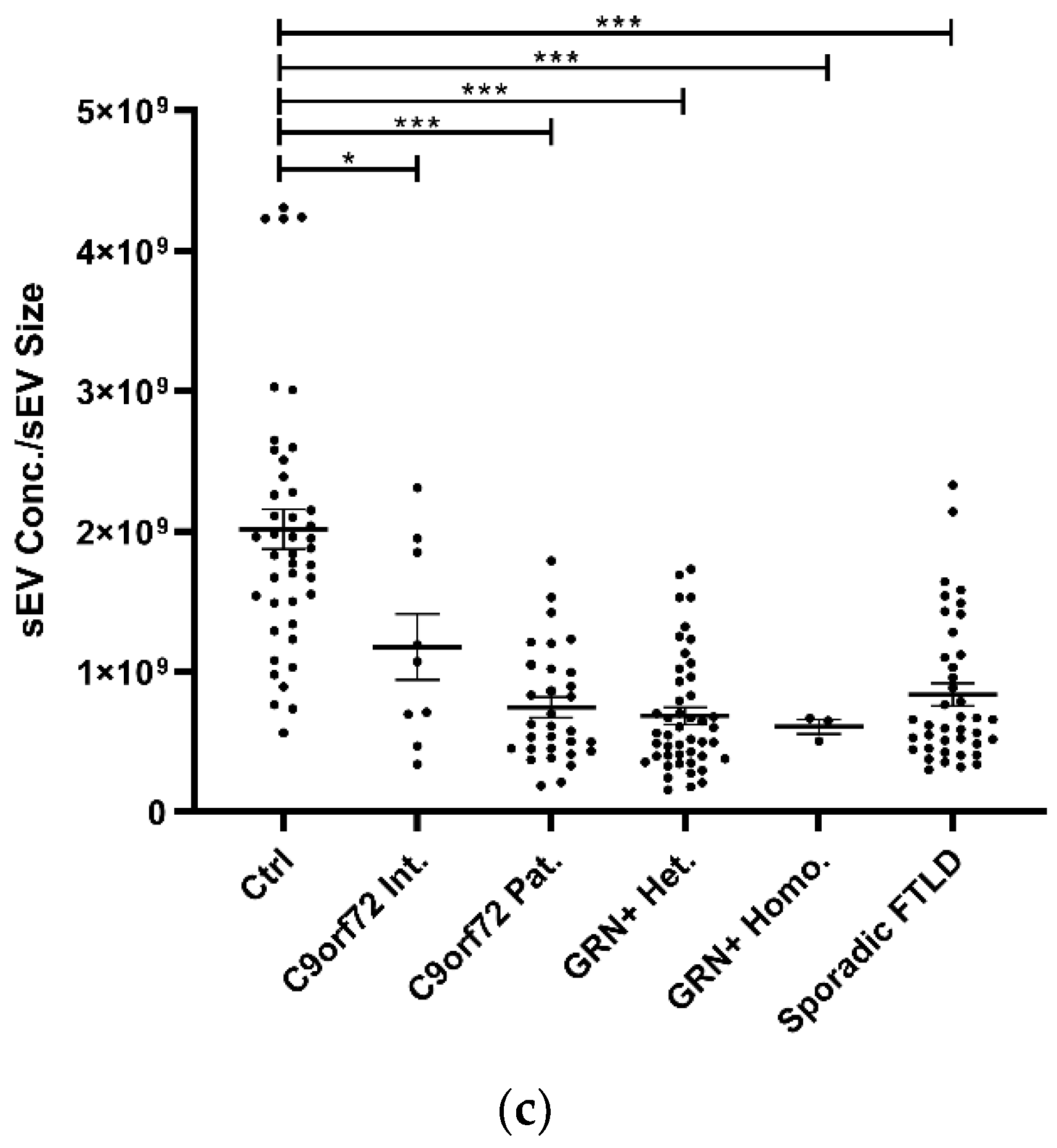 Cells 11 00488 g001b Cells 11 00488 g001b
