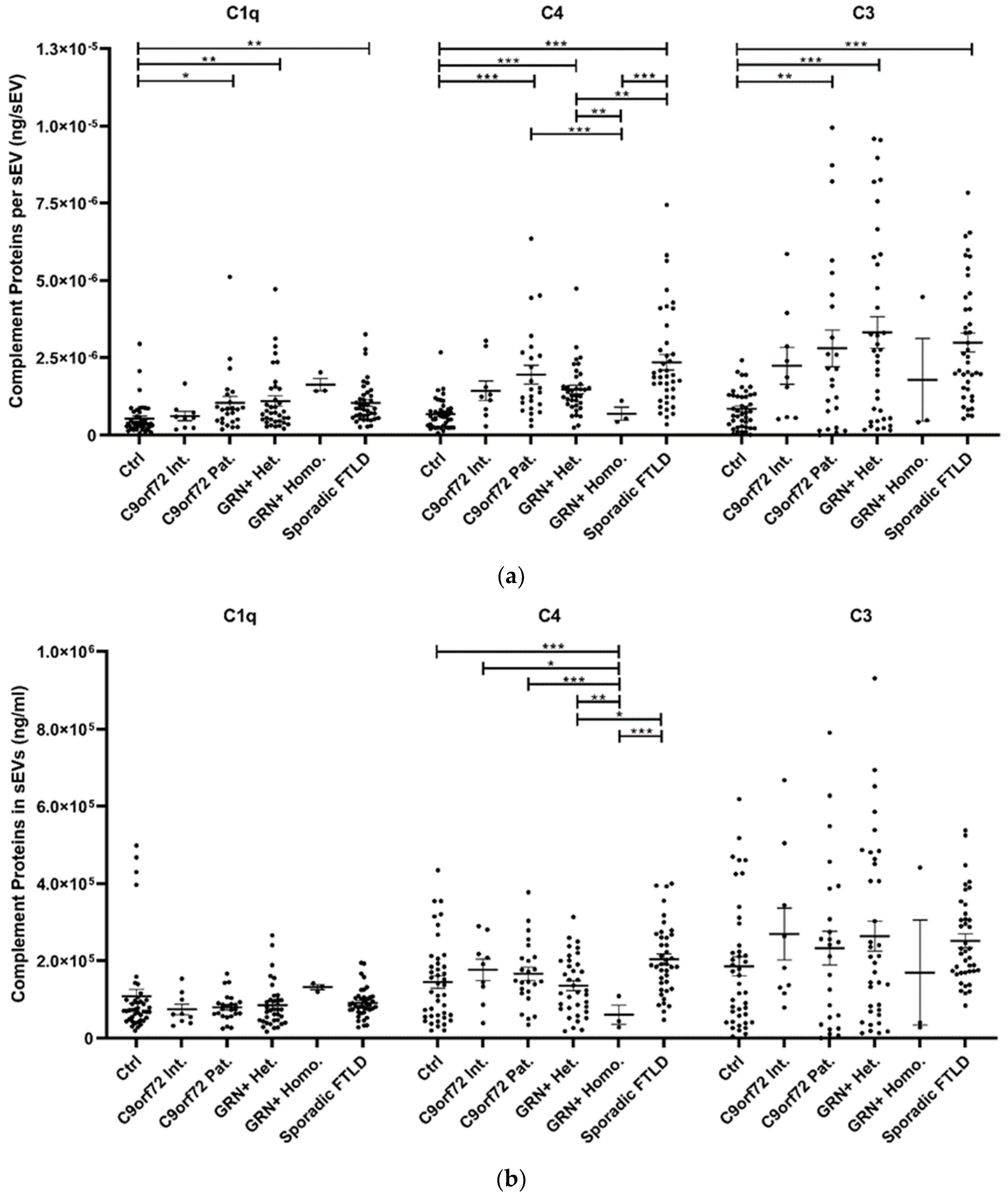 Cells 11 00488 g002a Cells 11 00488 g002a