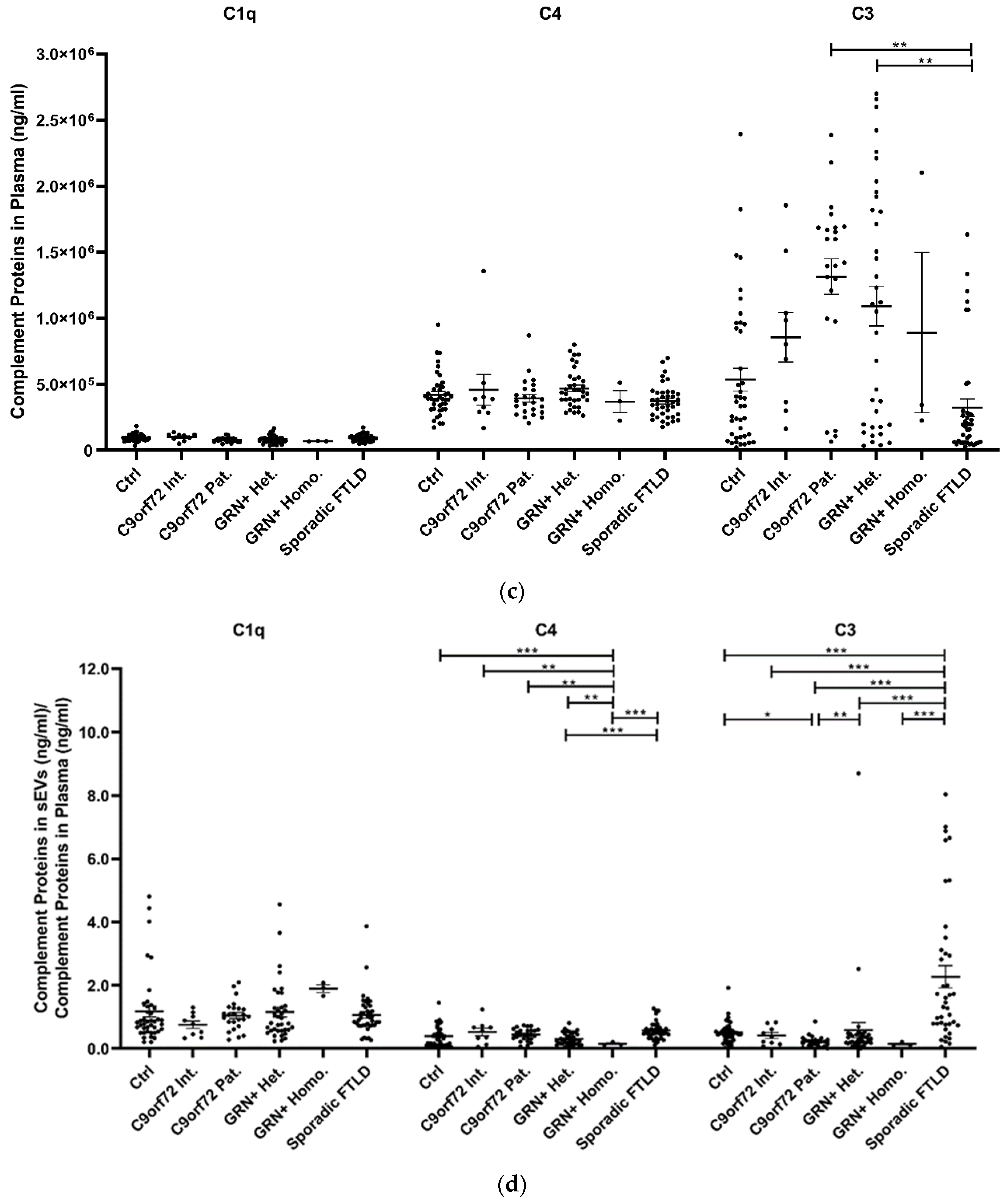 Cells 11 00488 g002b Cells 11 00488 g002b
