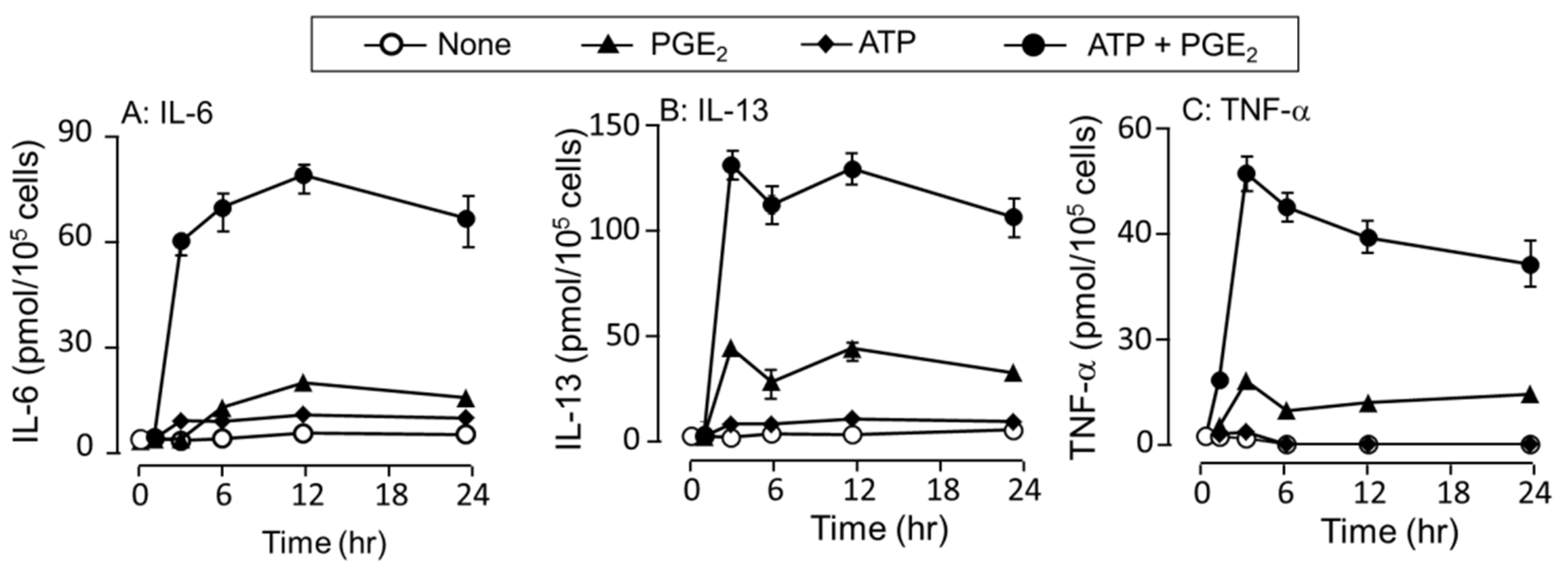 Cells 11 00616 g003 Cells 11 00616 g003