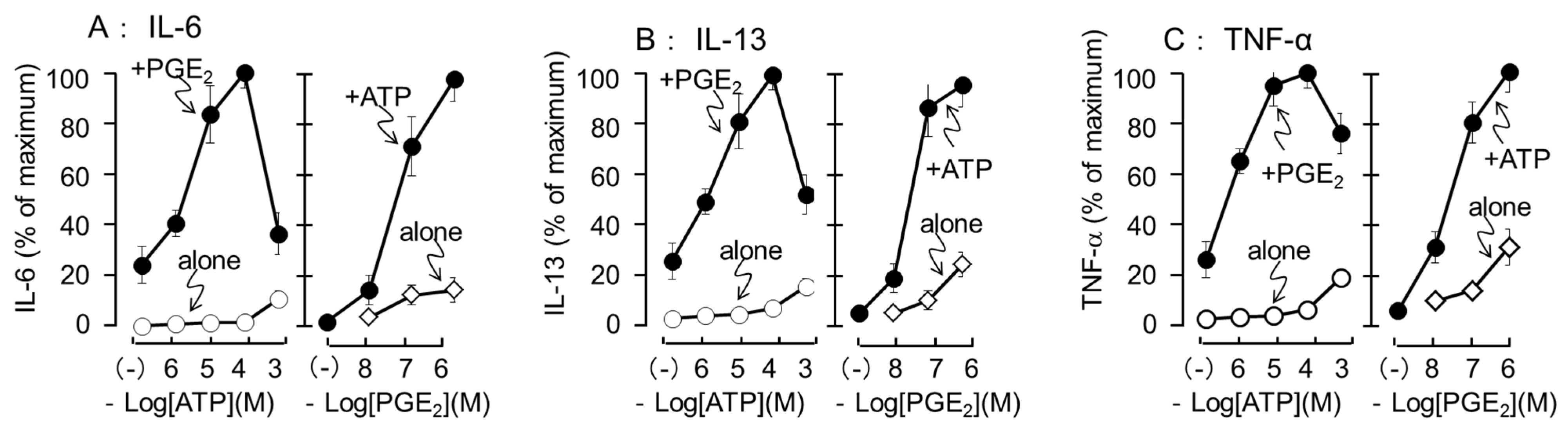 Cells 11 00616 g004 Cells 11 00616 g004