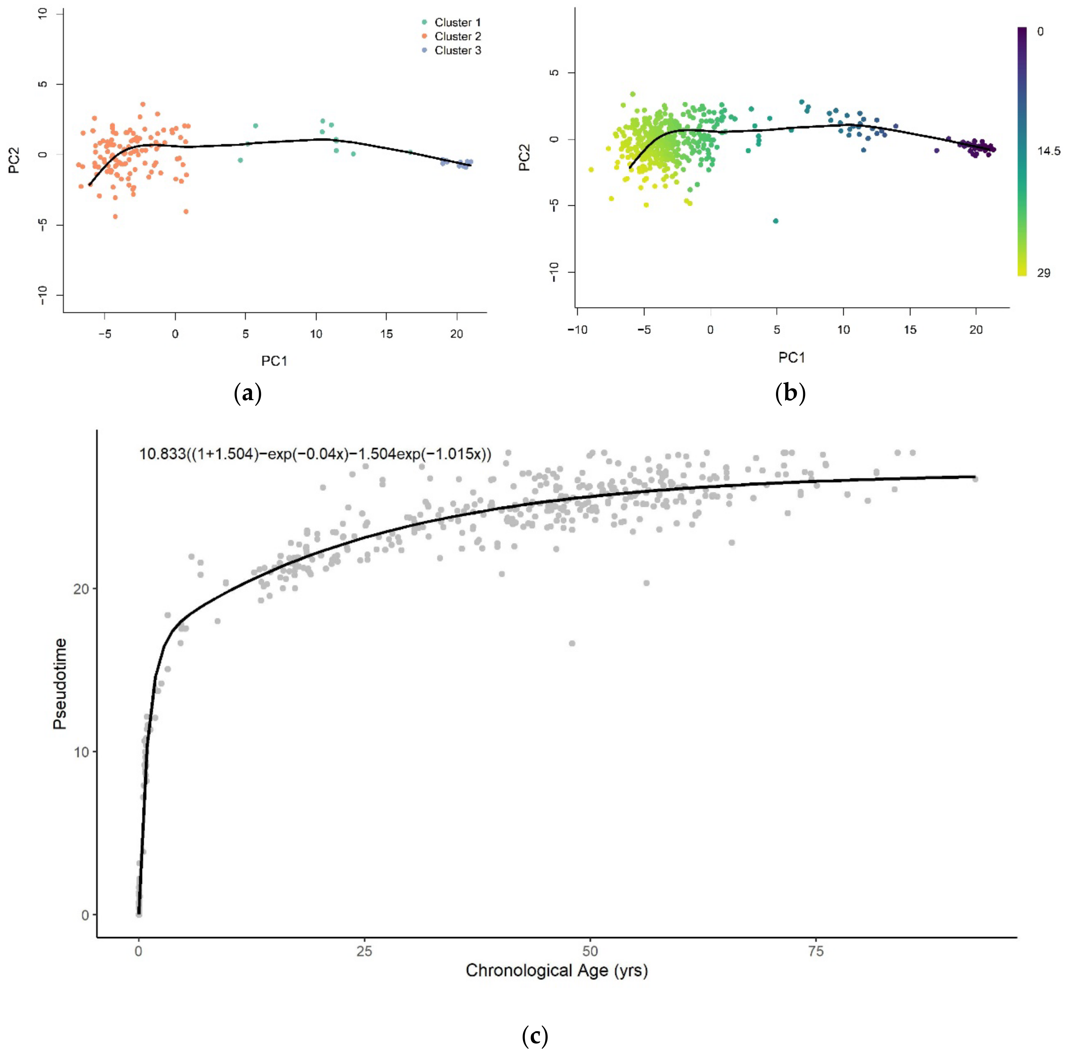 Cells 11 00767 g002 Cells 11 00767 g002