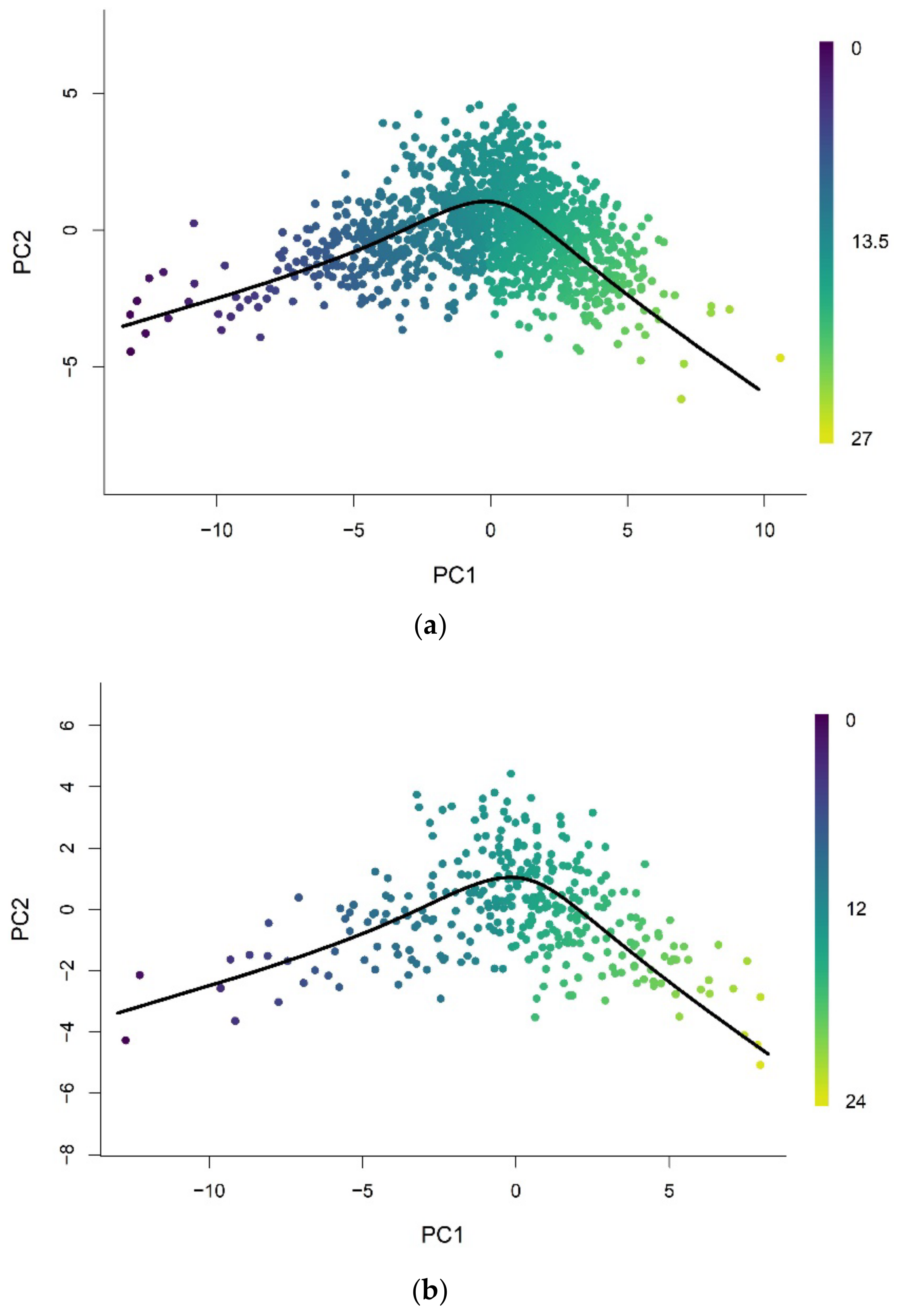 Cells 11 00767 g0a1 Cells 11 00767 g0a1