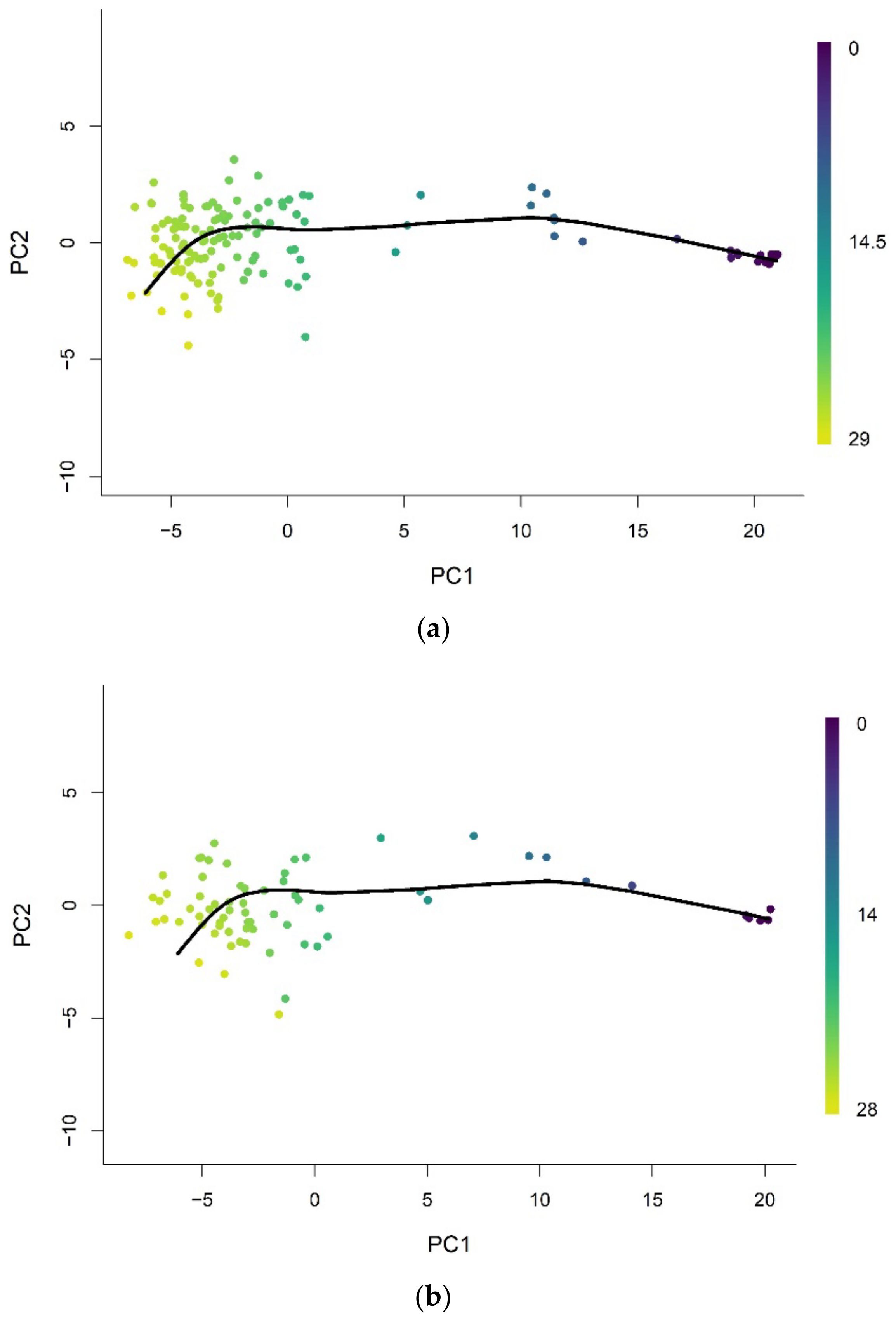 Cells 11 00767 g0a3 Cells 11 00767 g0a3