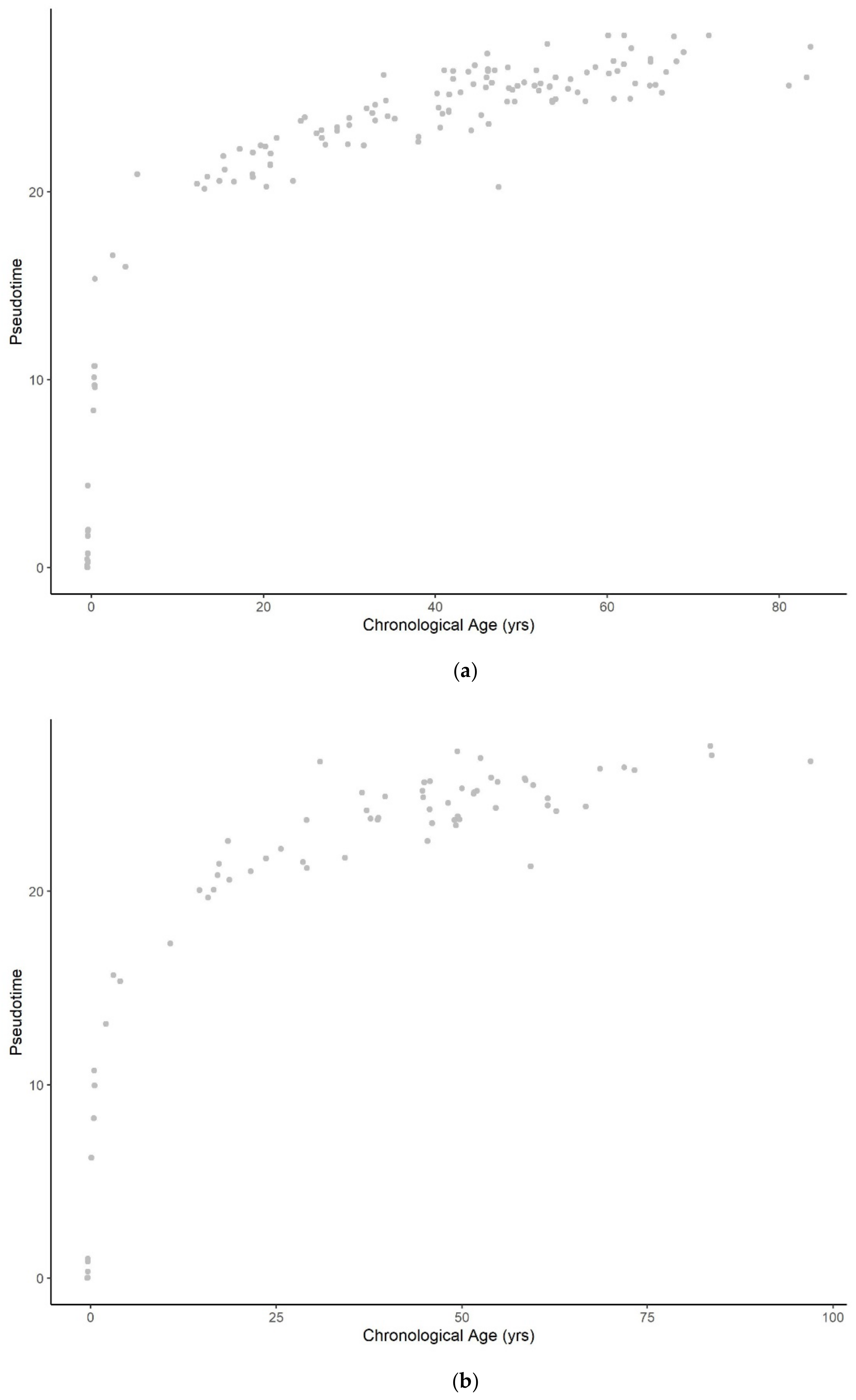 Cells 11 00767 g0a4 Cells 11 00767 g0a4