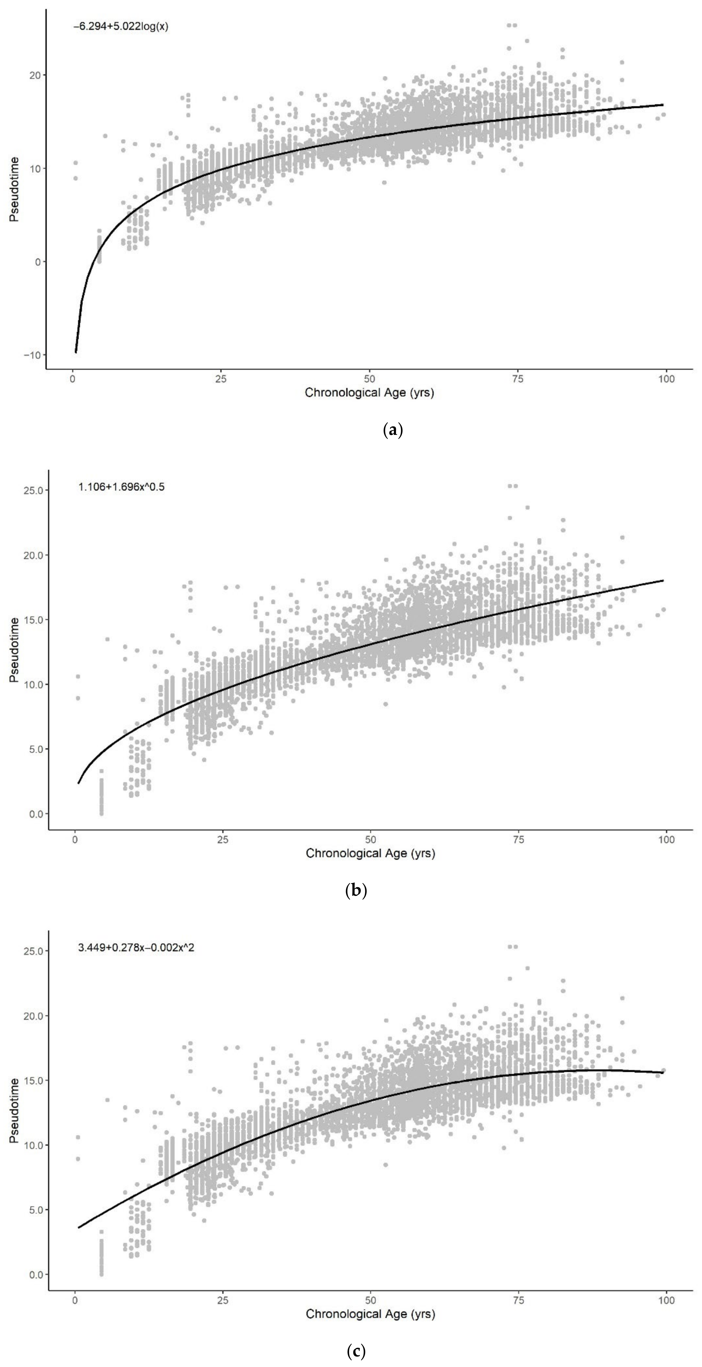 Cells 11 00767 g0a5a Cells 11 00767 g0a5a