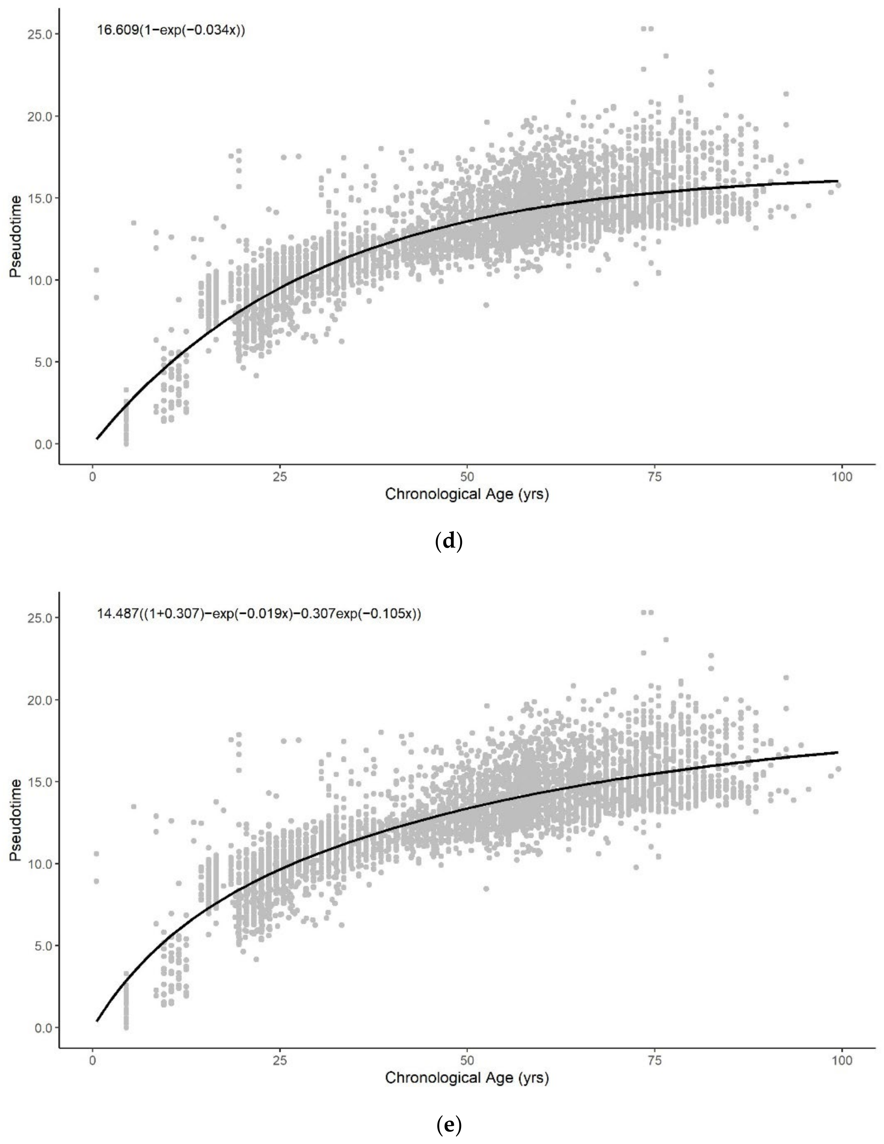 Cells 11 00767 g0a5b Cells 11 00767 g0a5b