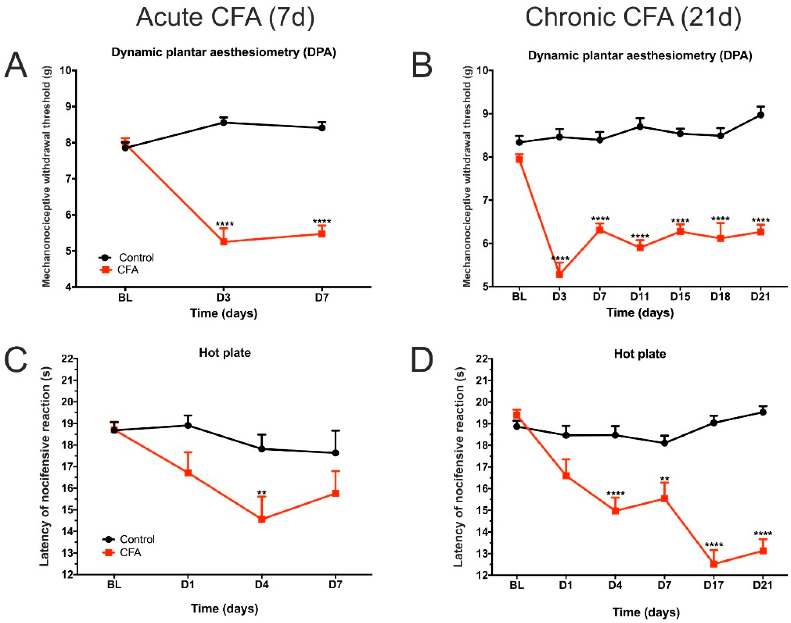 Cells 11 00791 g002a