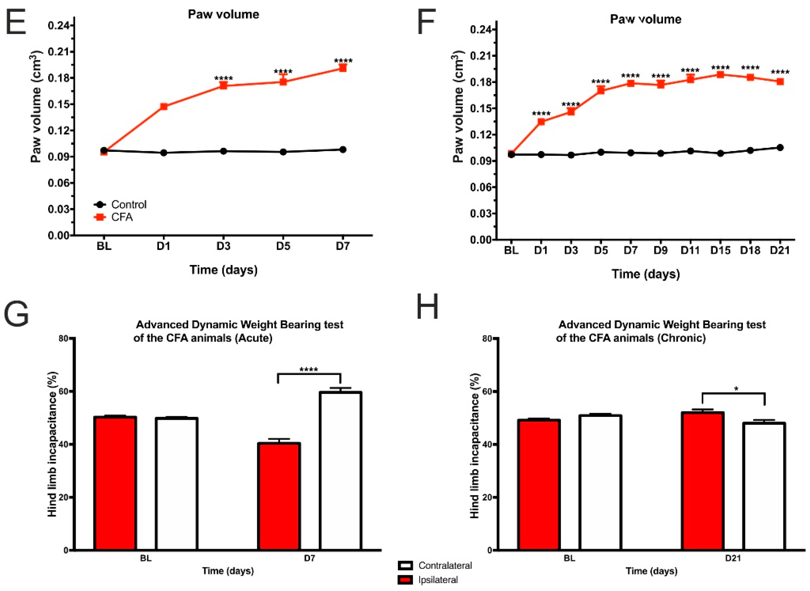 Cells 11 00791 g002b