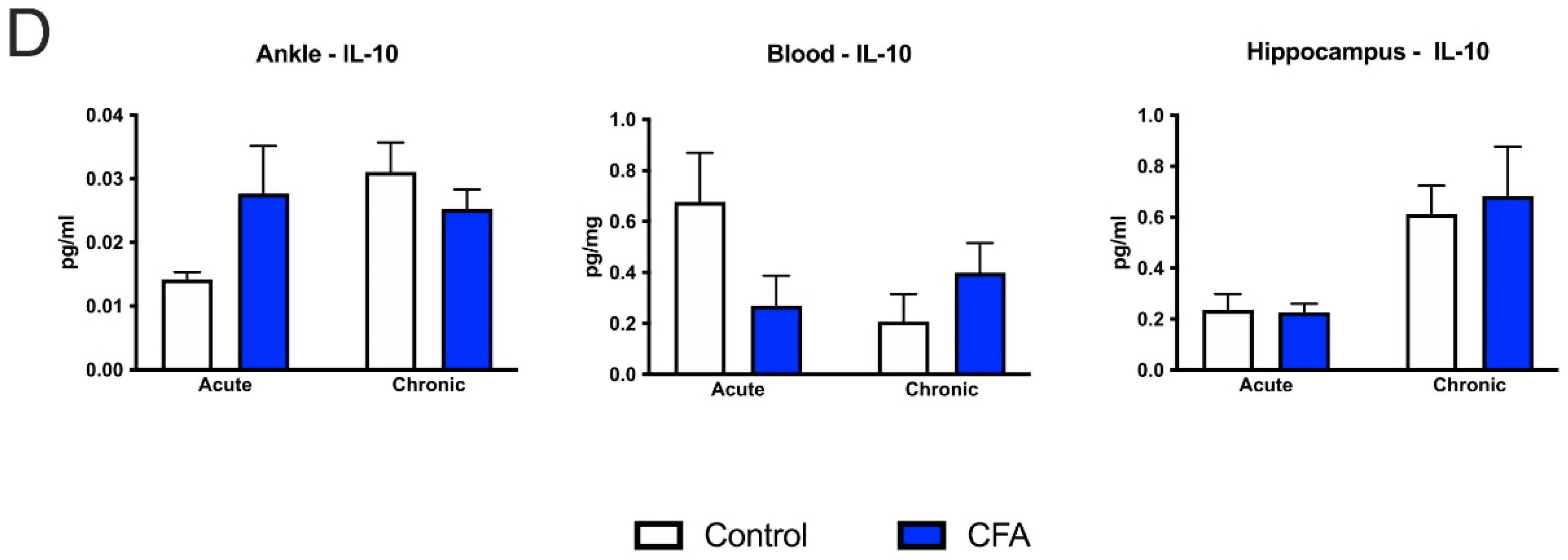 Cells 11 00791 g009b