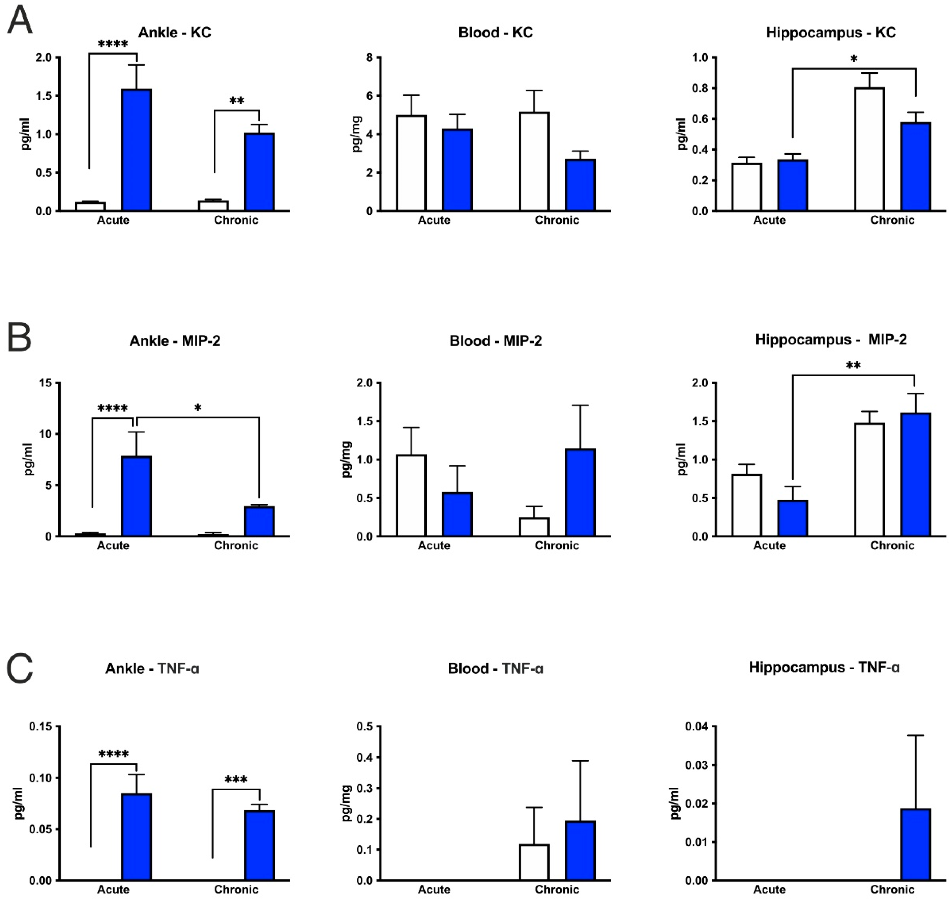 Cells 11 00791 g010a