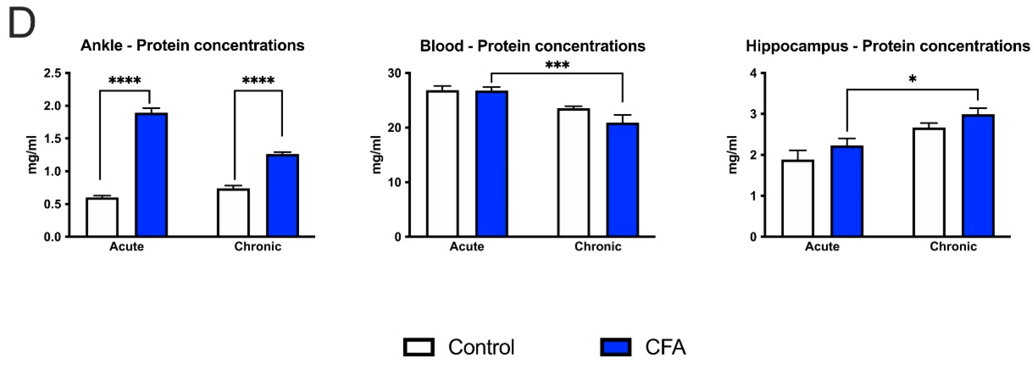 Cells 11 00791 g010b