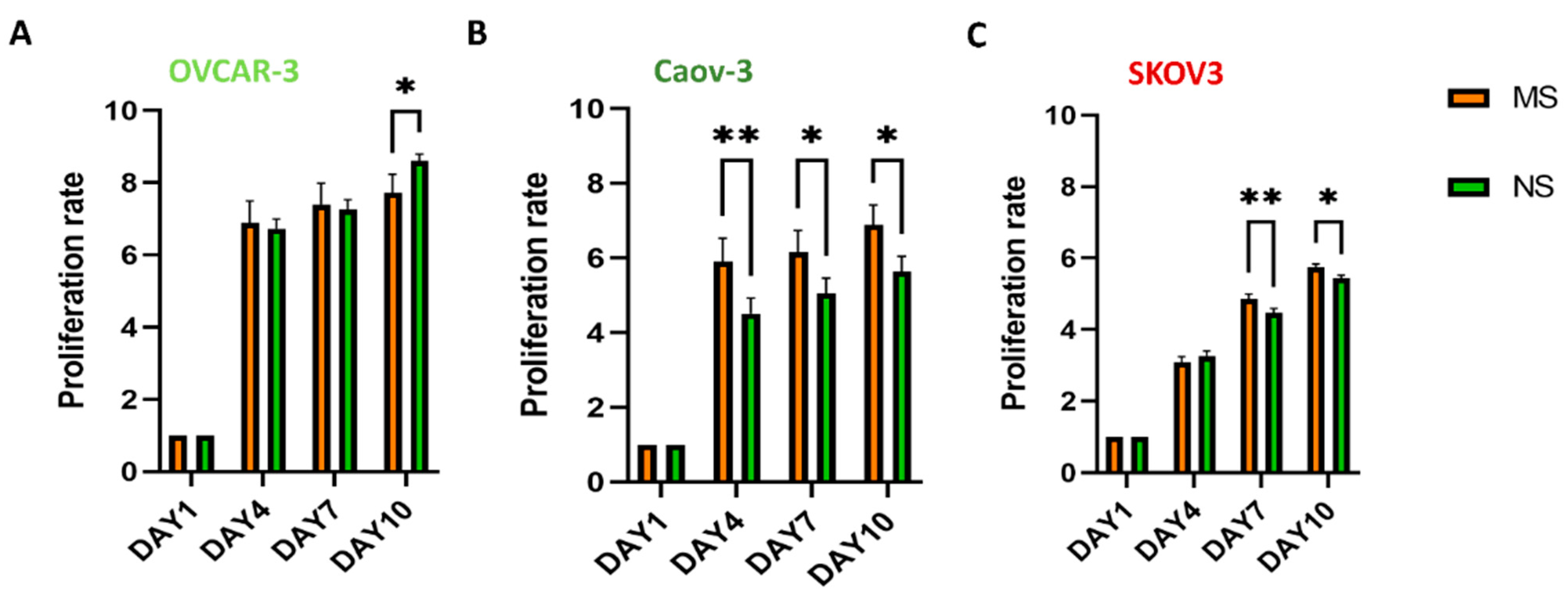 Cells 11 00824 g004 Cells 11 00824 g004