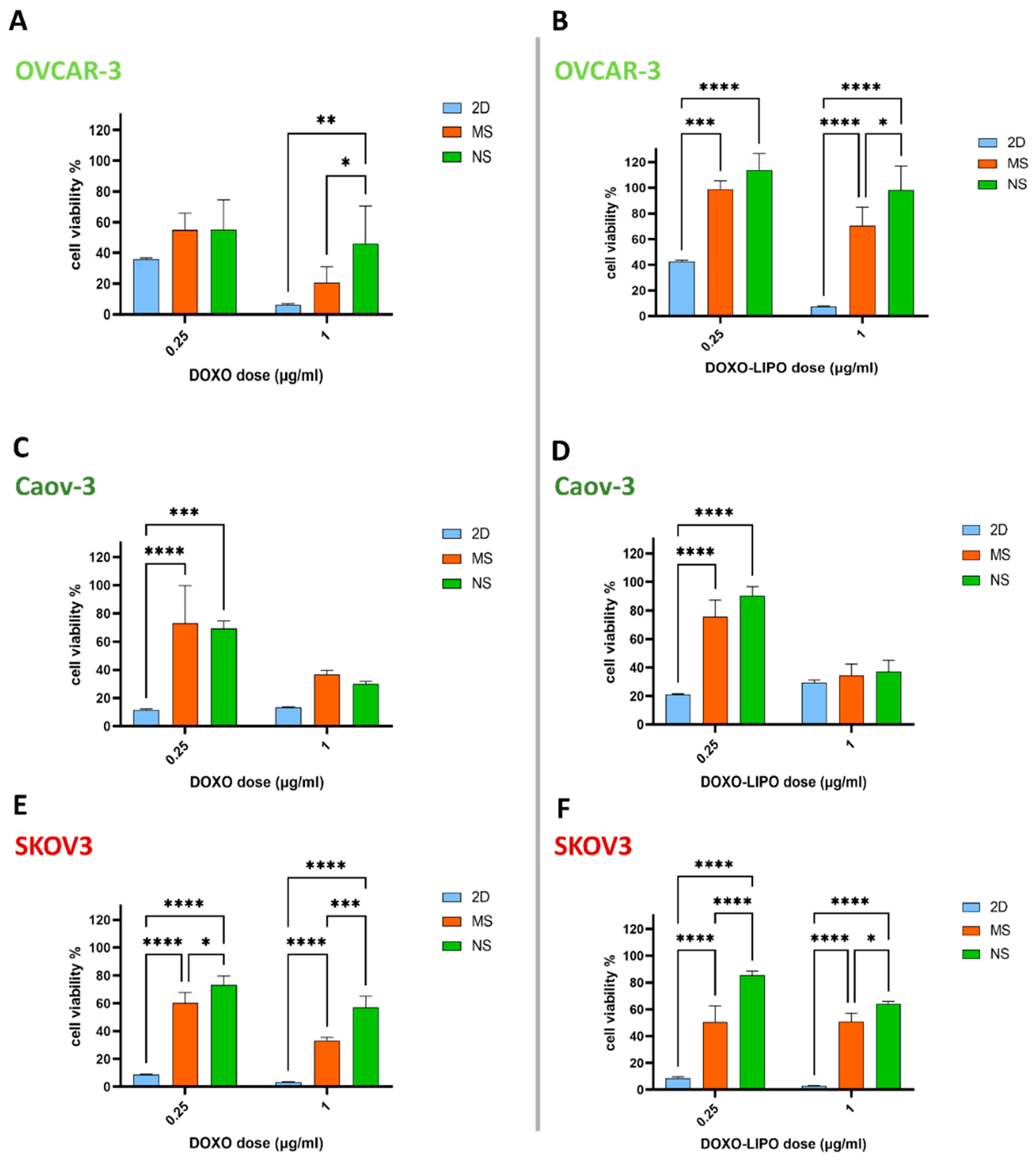 Cells 11 00824 g006 Cells 11 00824 g006