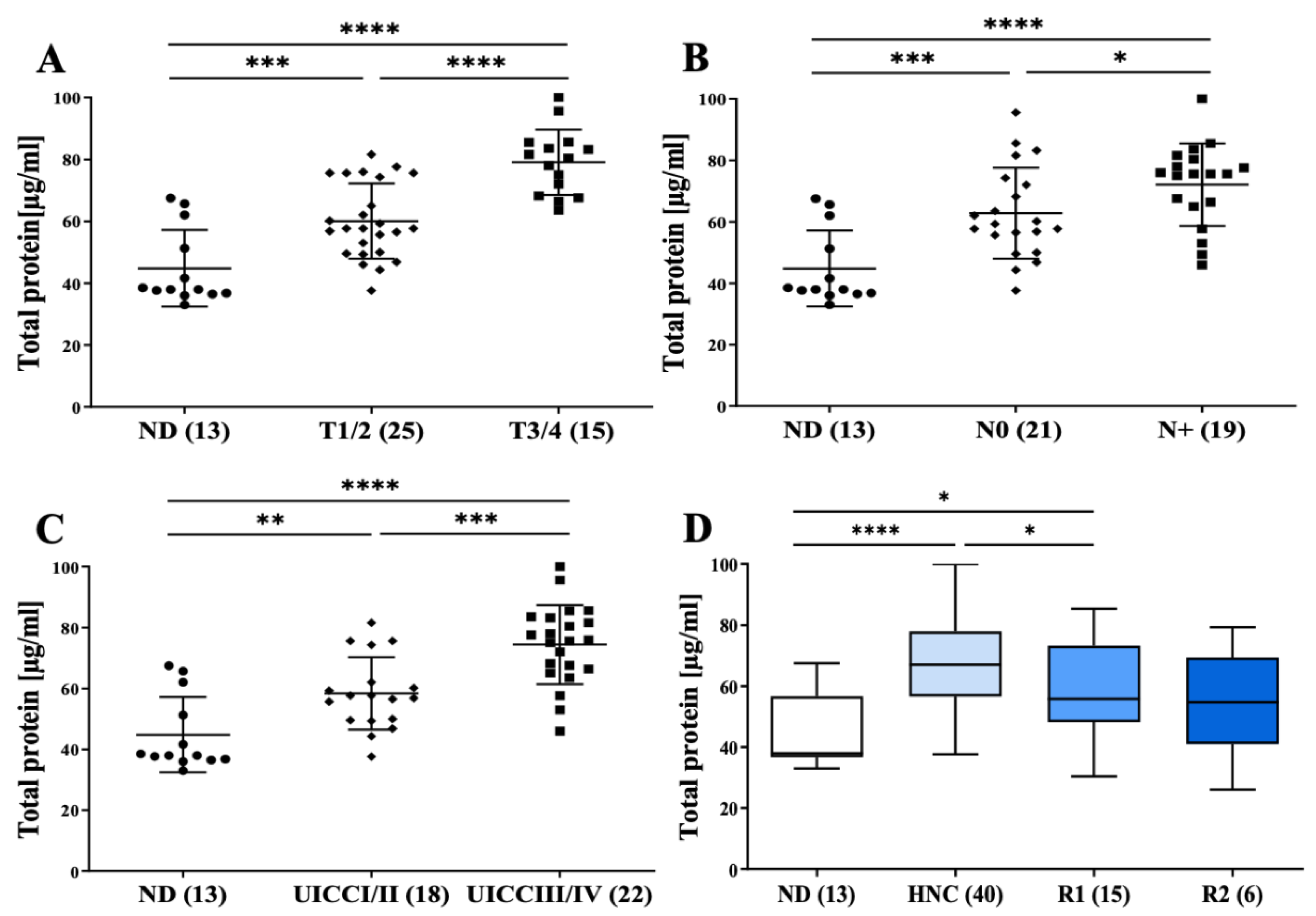 Cells 11 00902 g002 Cells 11 00902 g002