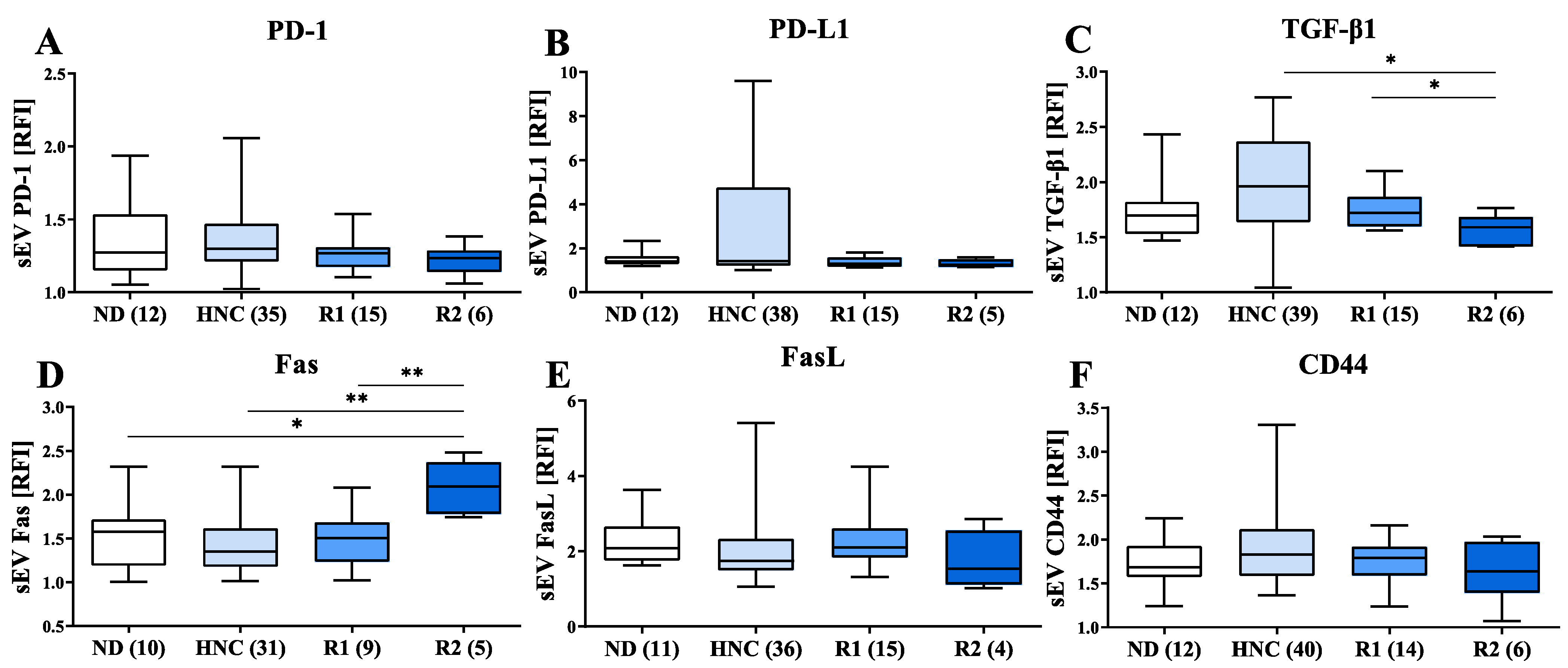 Cells 11 00902 g004 Cells 11 00902 g004