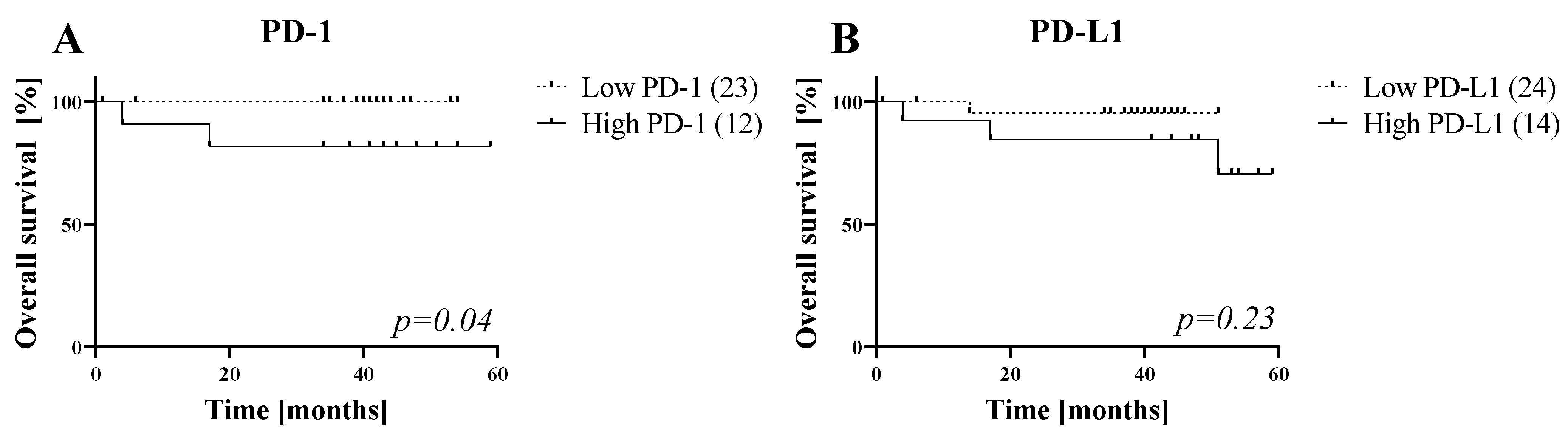 Cells 11 00902 g006 Cells 11 00902 g006