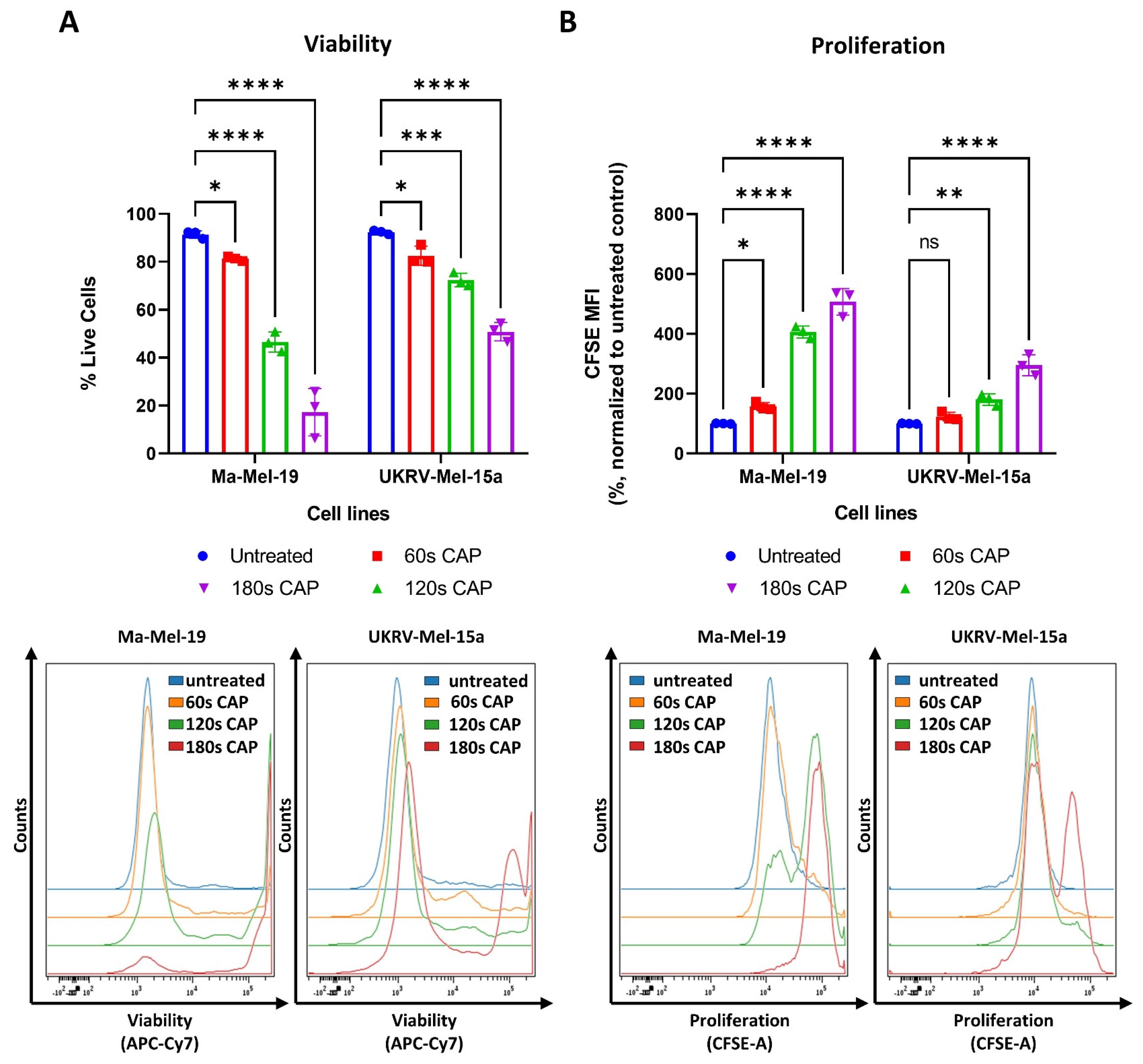 Cells 11 00930 g001a