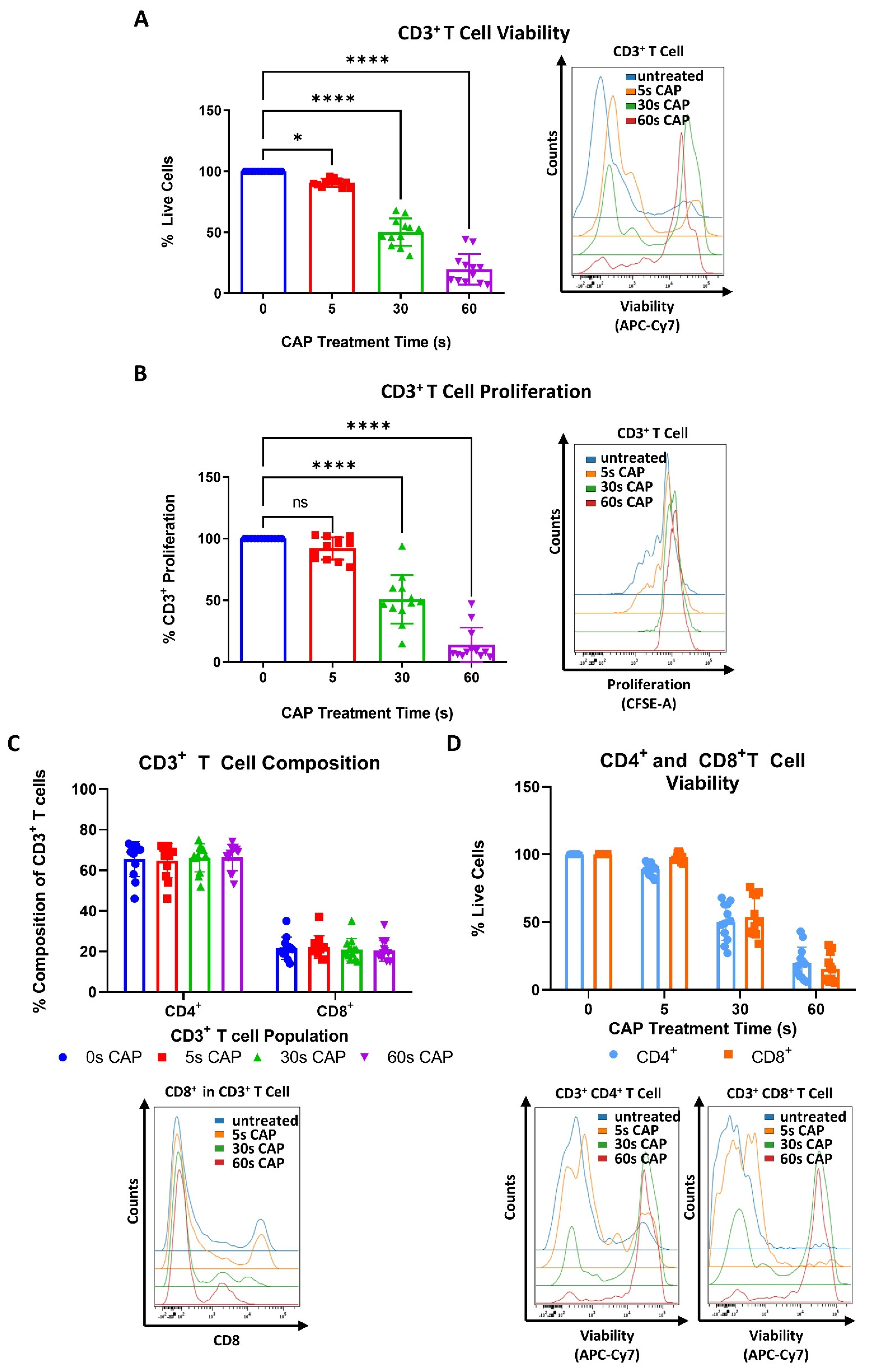 Cells 11 00930 g002a