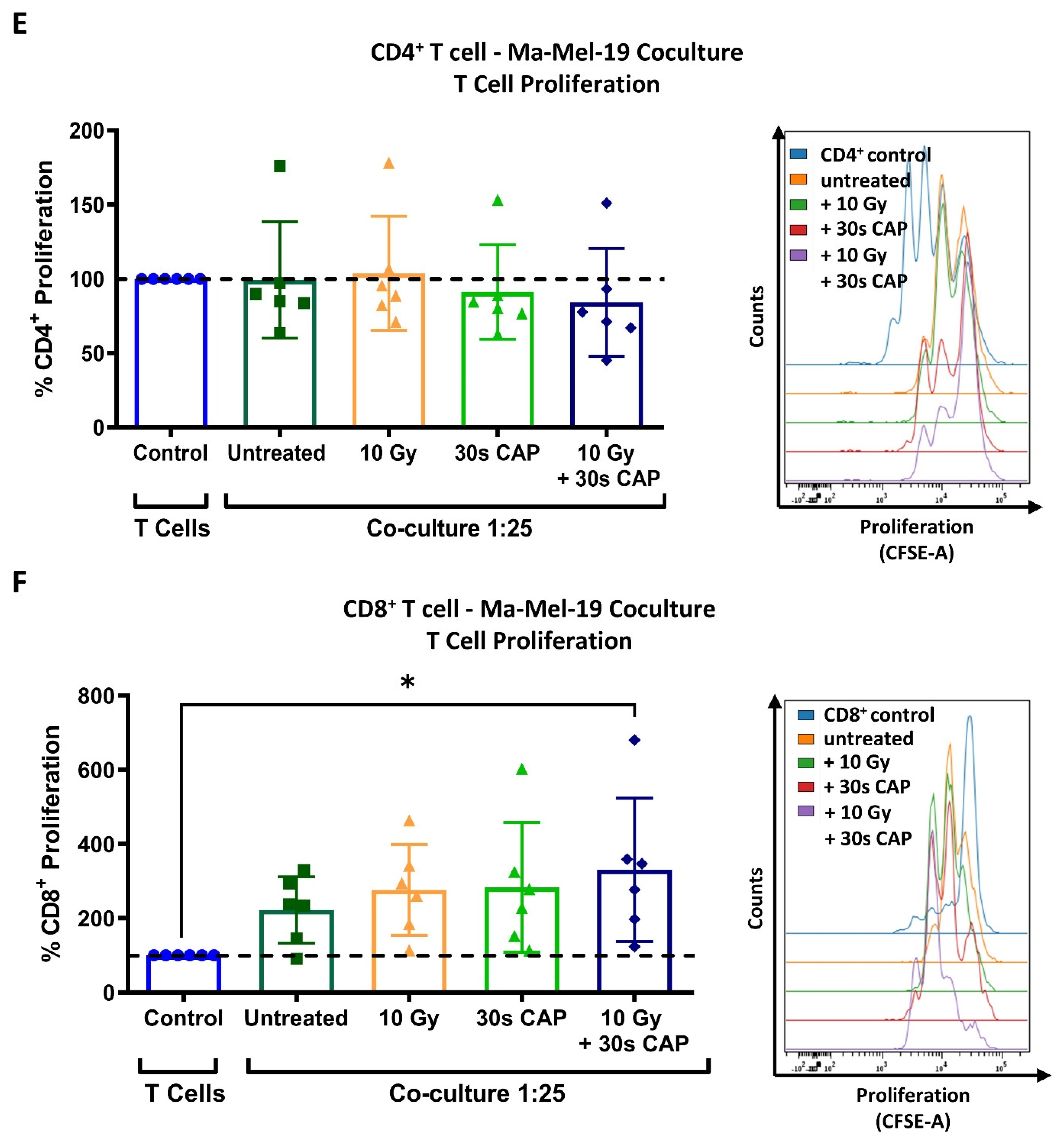 Cells 11 00930 g002b
