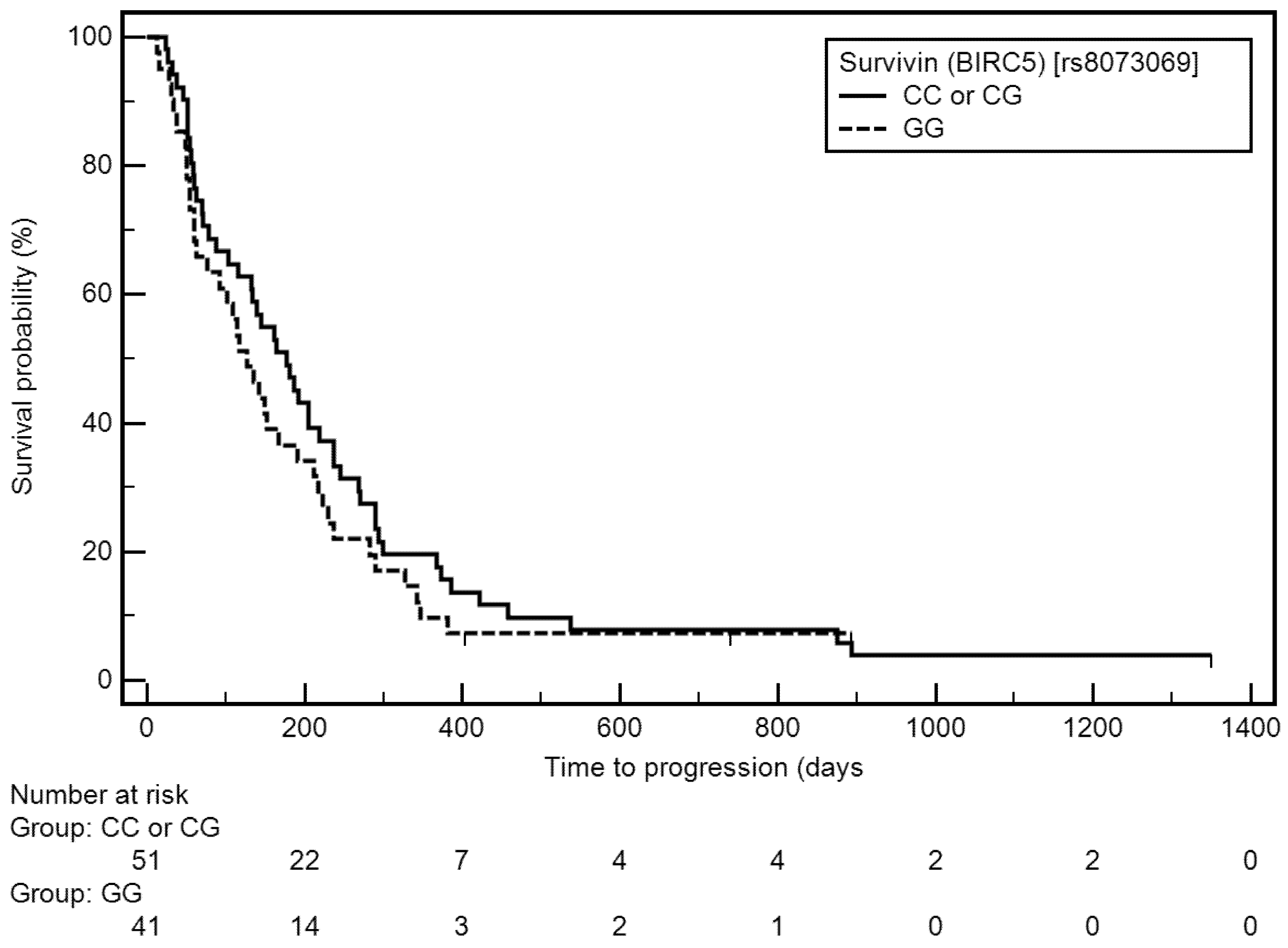 Cells 11 00956 g002 Cells 11 00956 g002