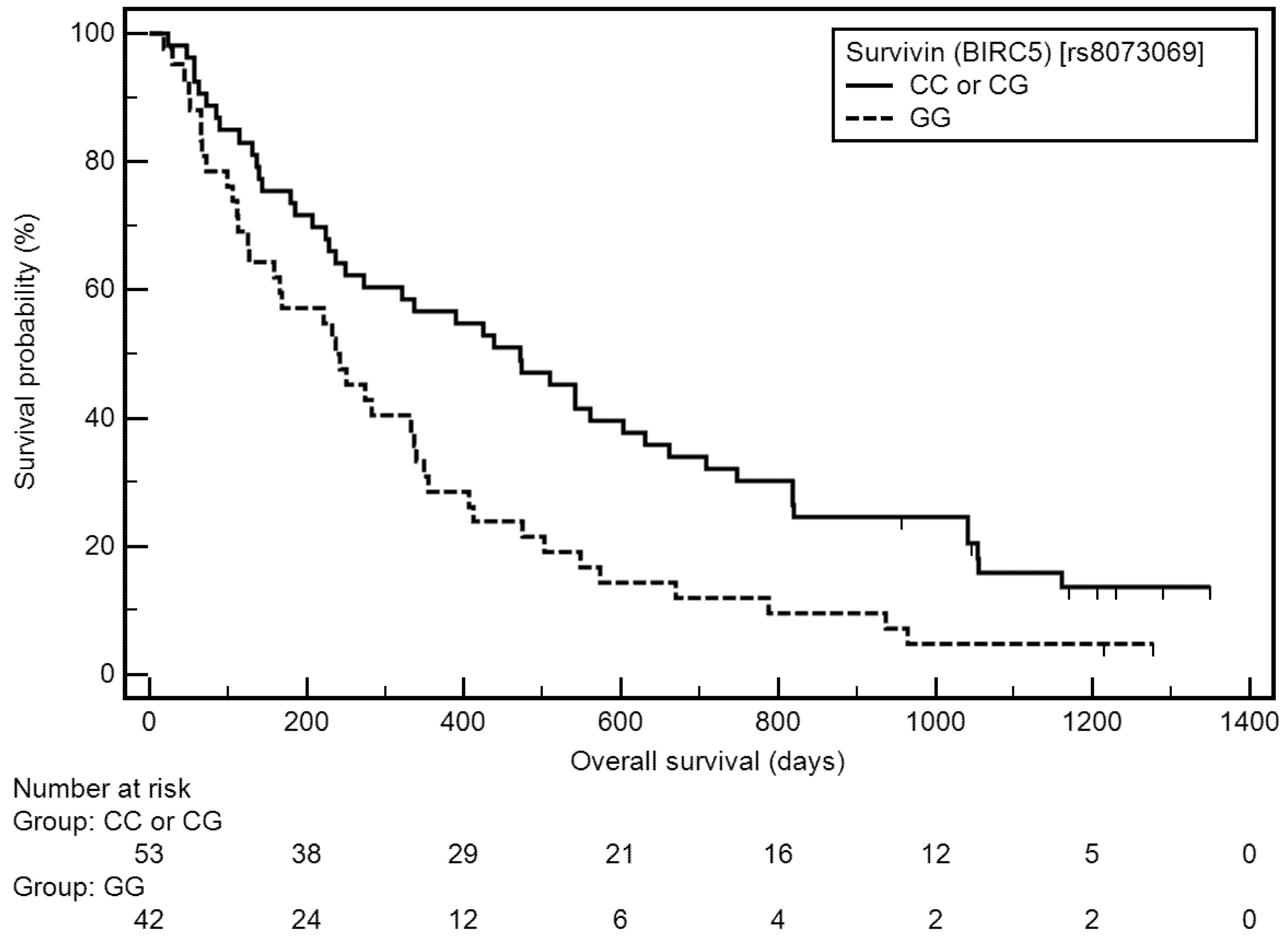 Cells 11 00956 g003 Cells 11 00956 g003