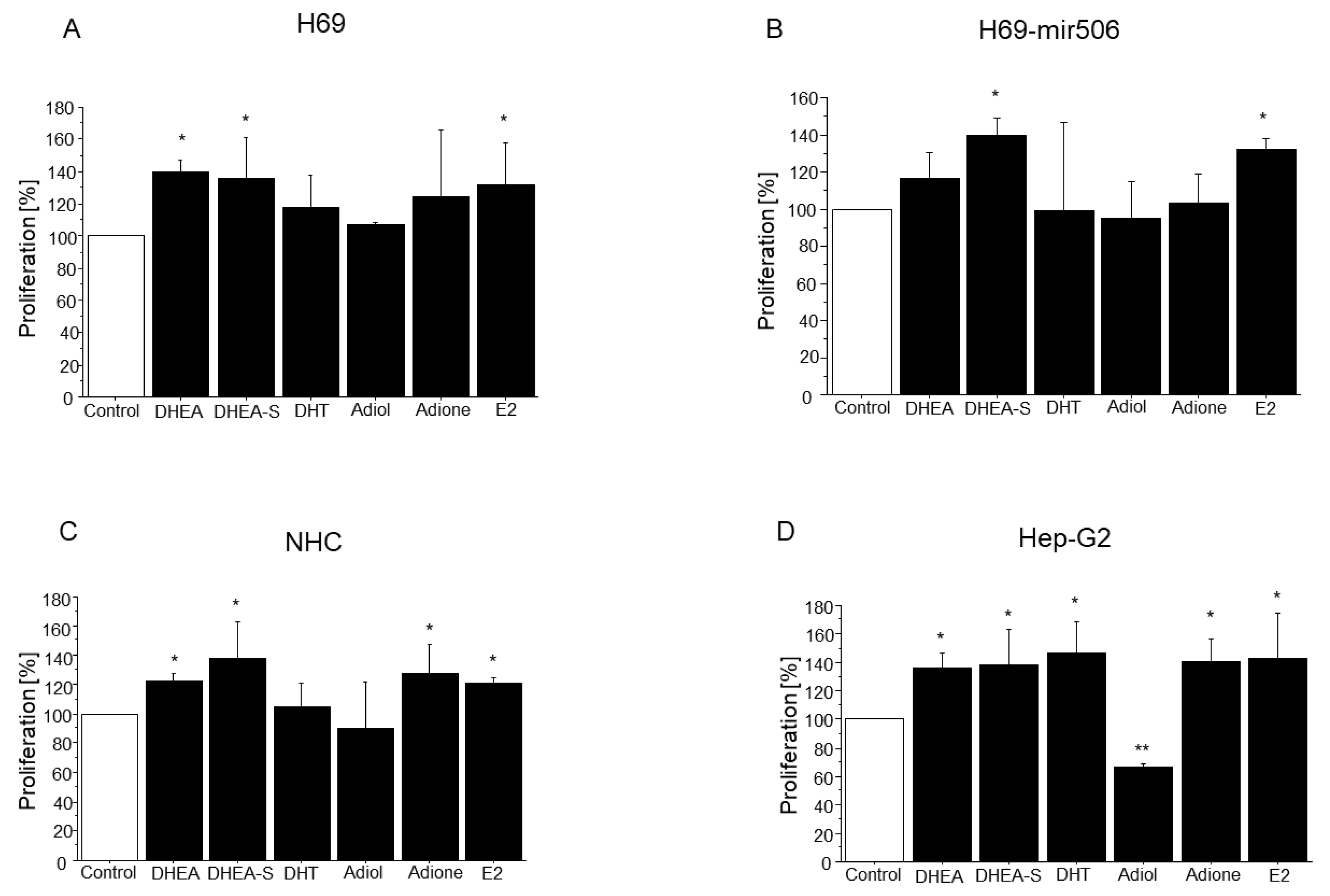 Cells 11 01038 g001 Cells 11 01038 g001