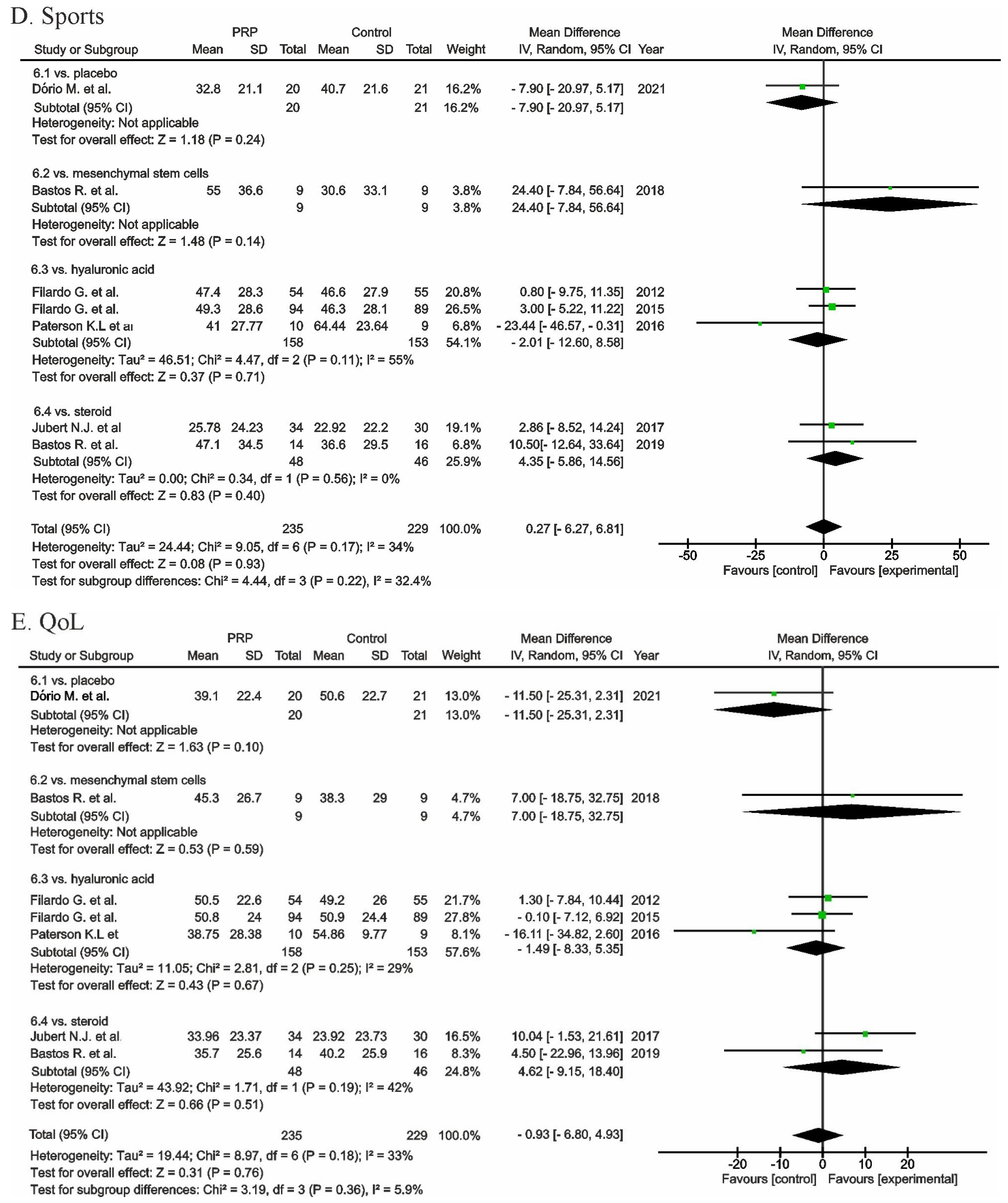 Cells 11 01080 g006c