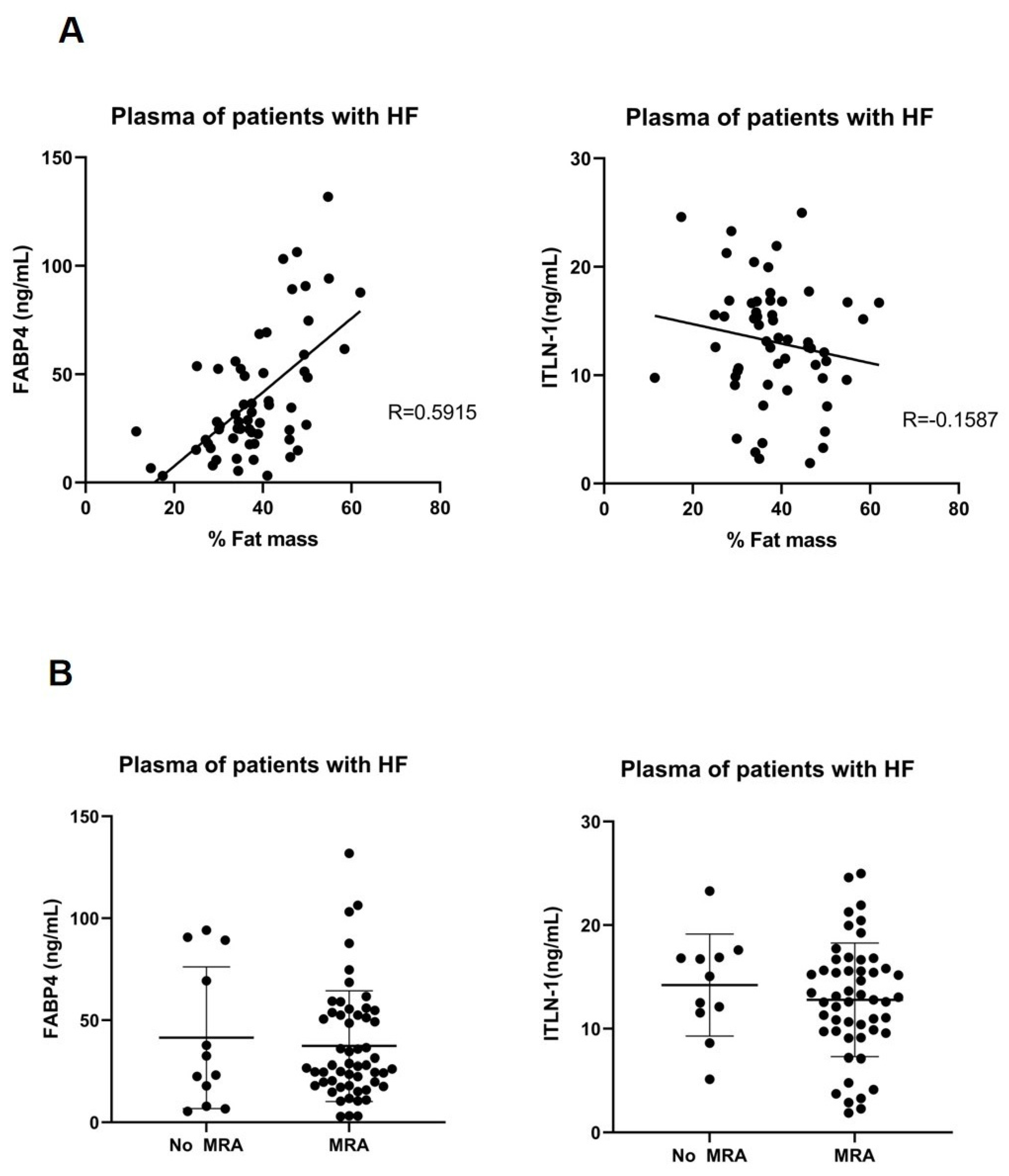 Cells 11 01264 g005