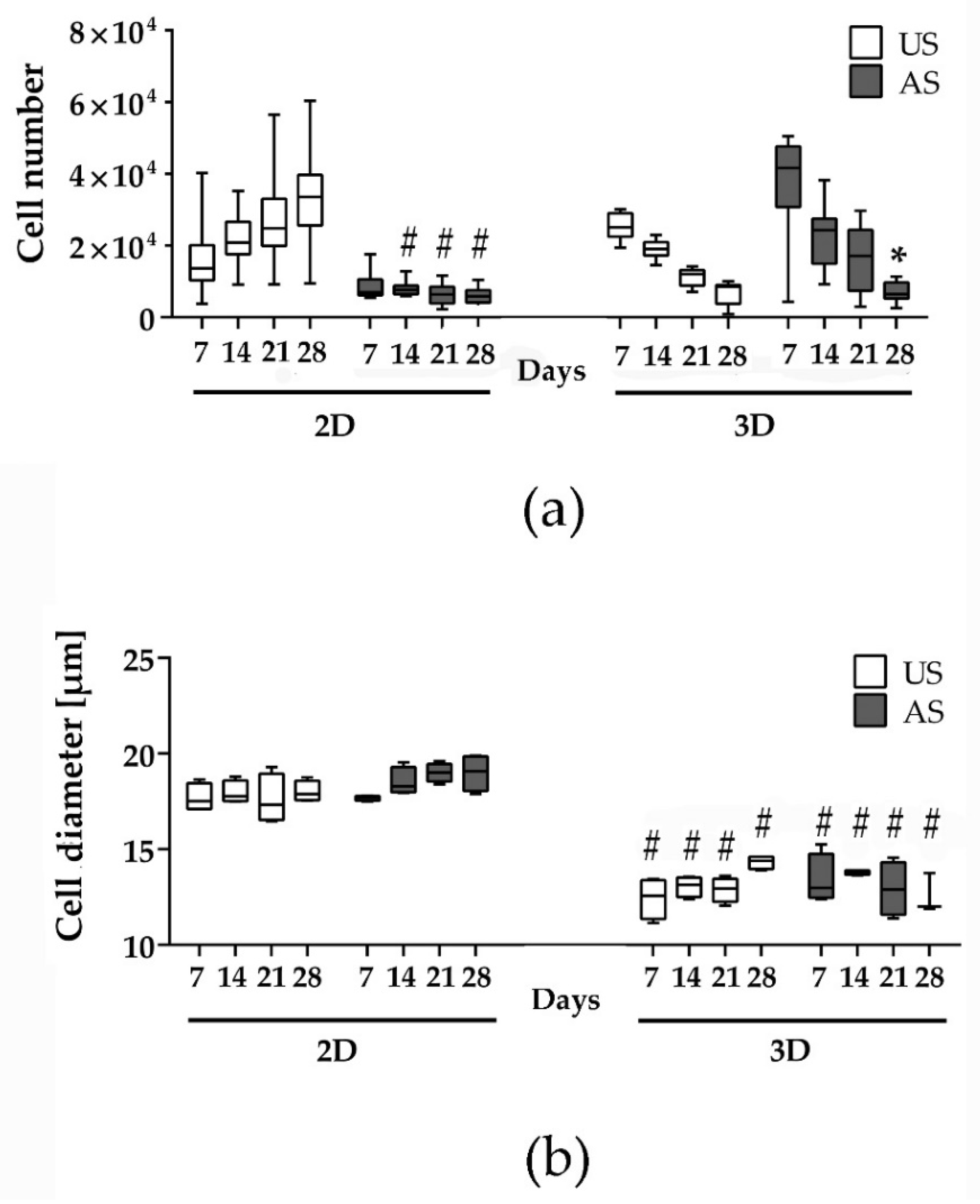 Cells 11 01313 g002 Cells 11 01313 g002