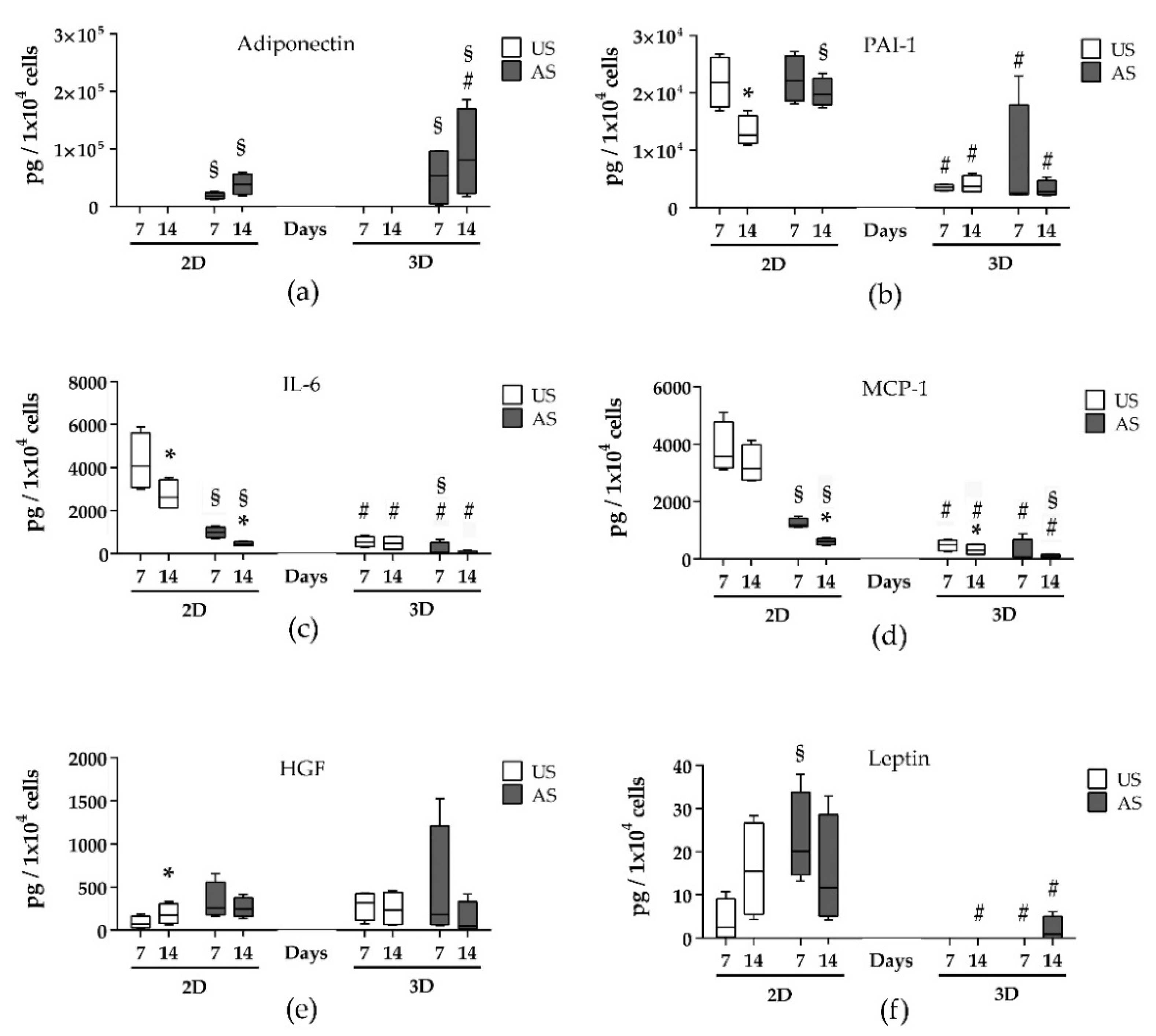 Cells 11 01313 g005 Cells 11 01313 g005