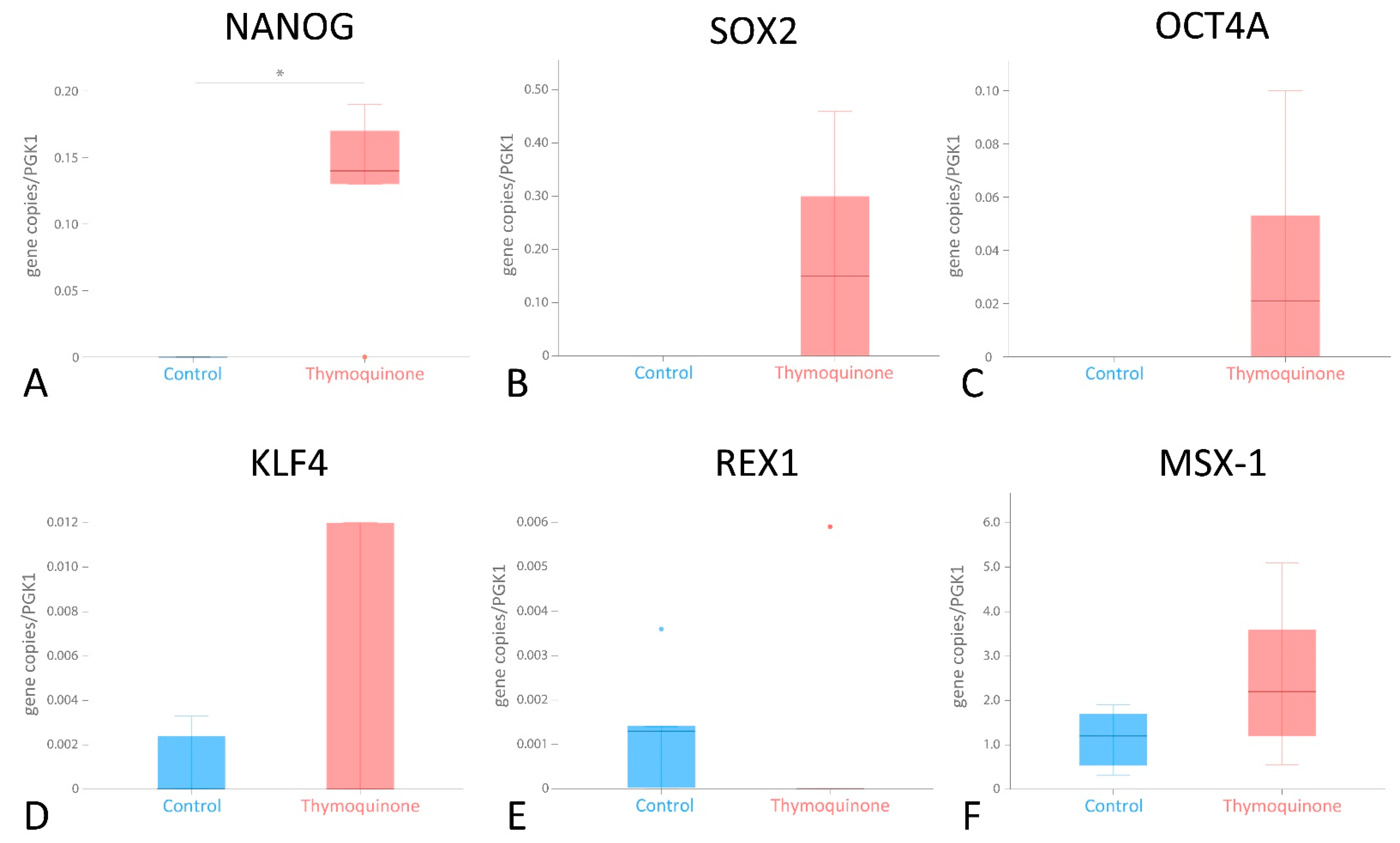 Cells 11 01452 g004 Cells 11 01452 g004