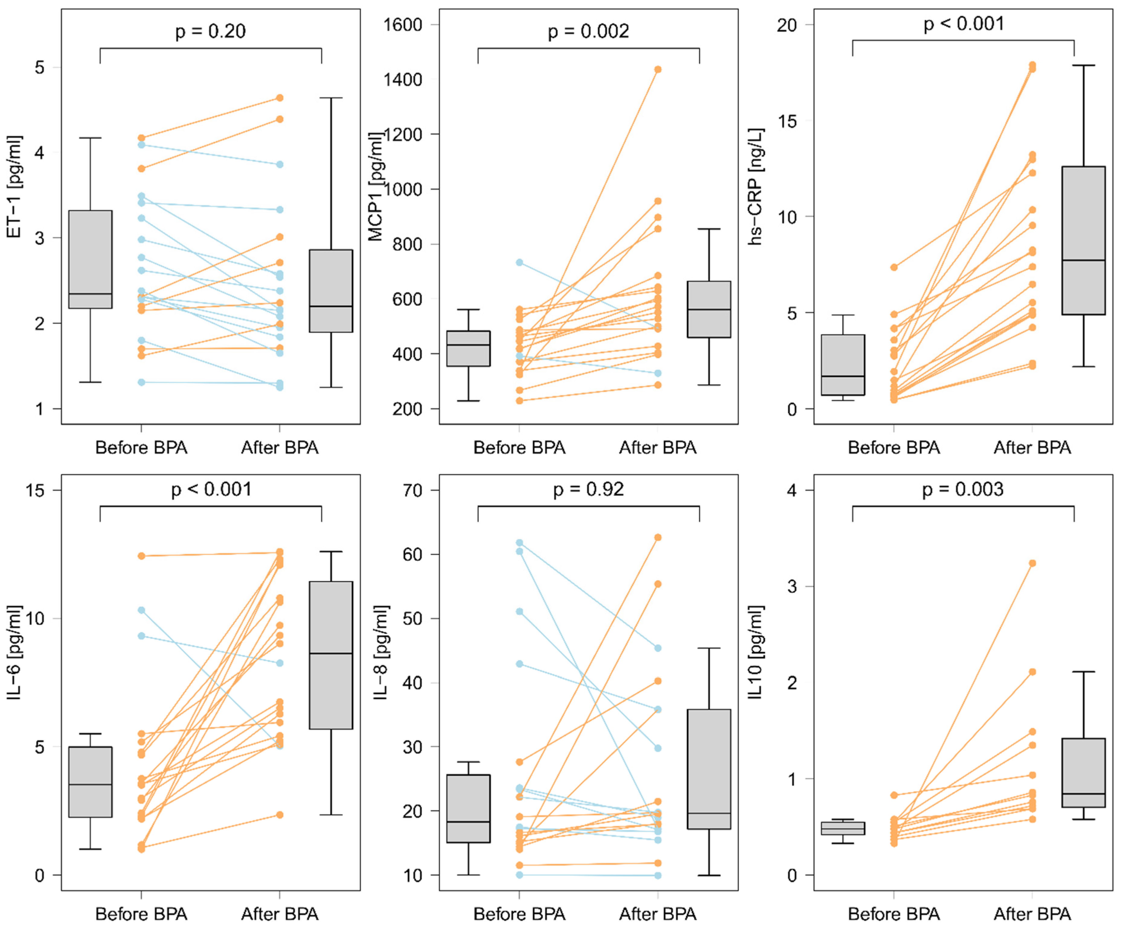 Cells 11 01491 g001 Cells 11 01491 g001