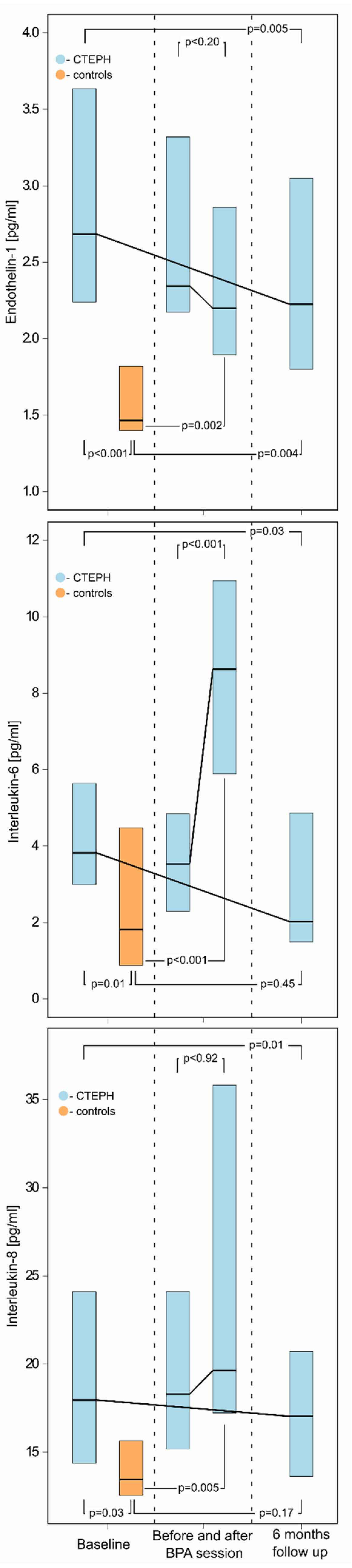 Cells 11 01491 g003 Cells 11 01491 g003