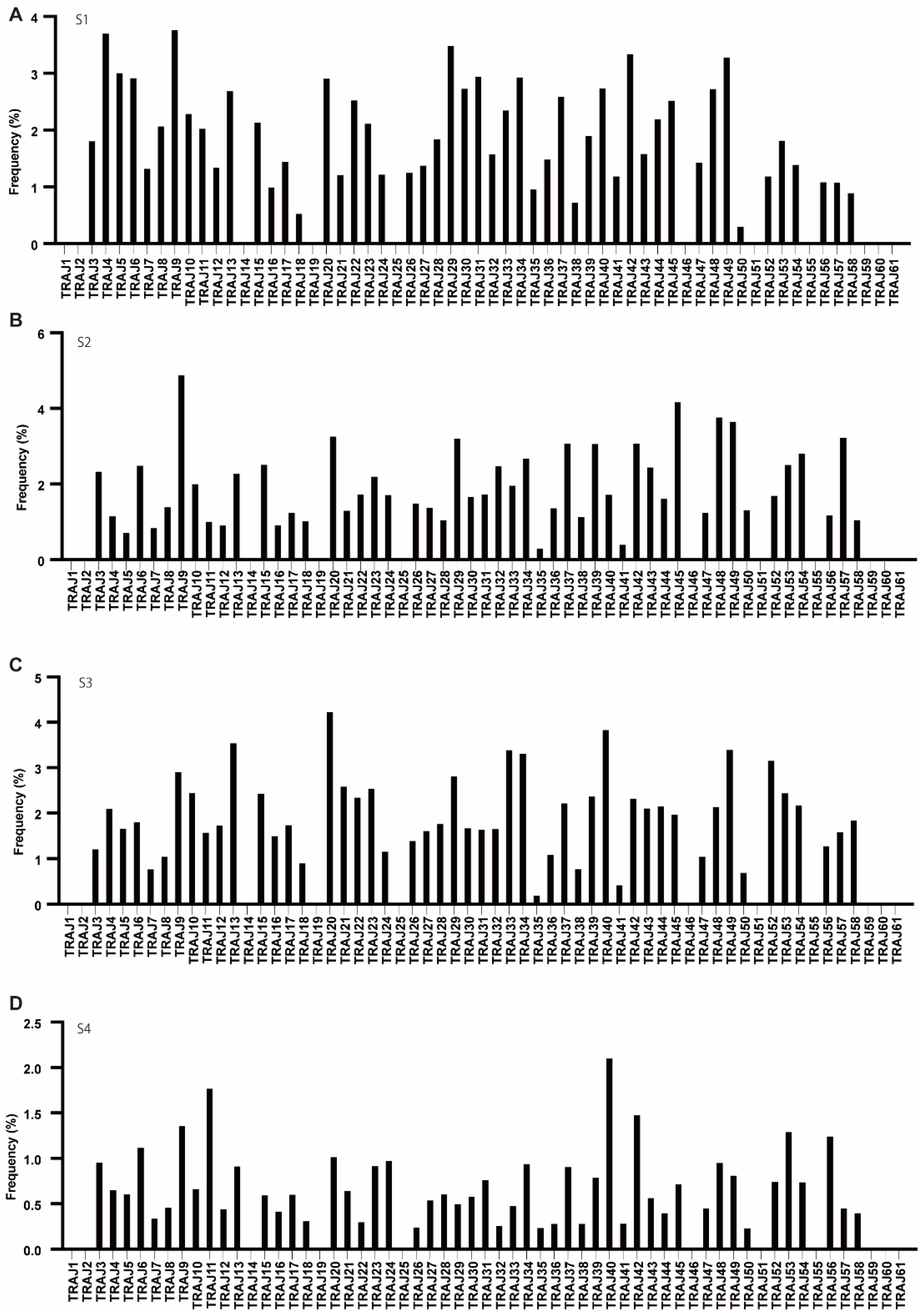 Cells 11 01623 g002 Cells 11 01623 g002