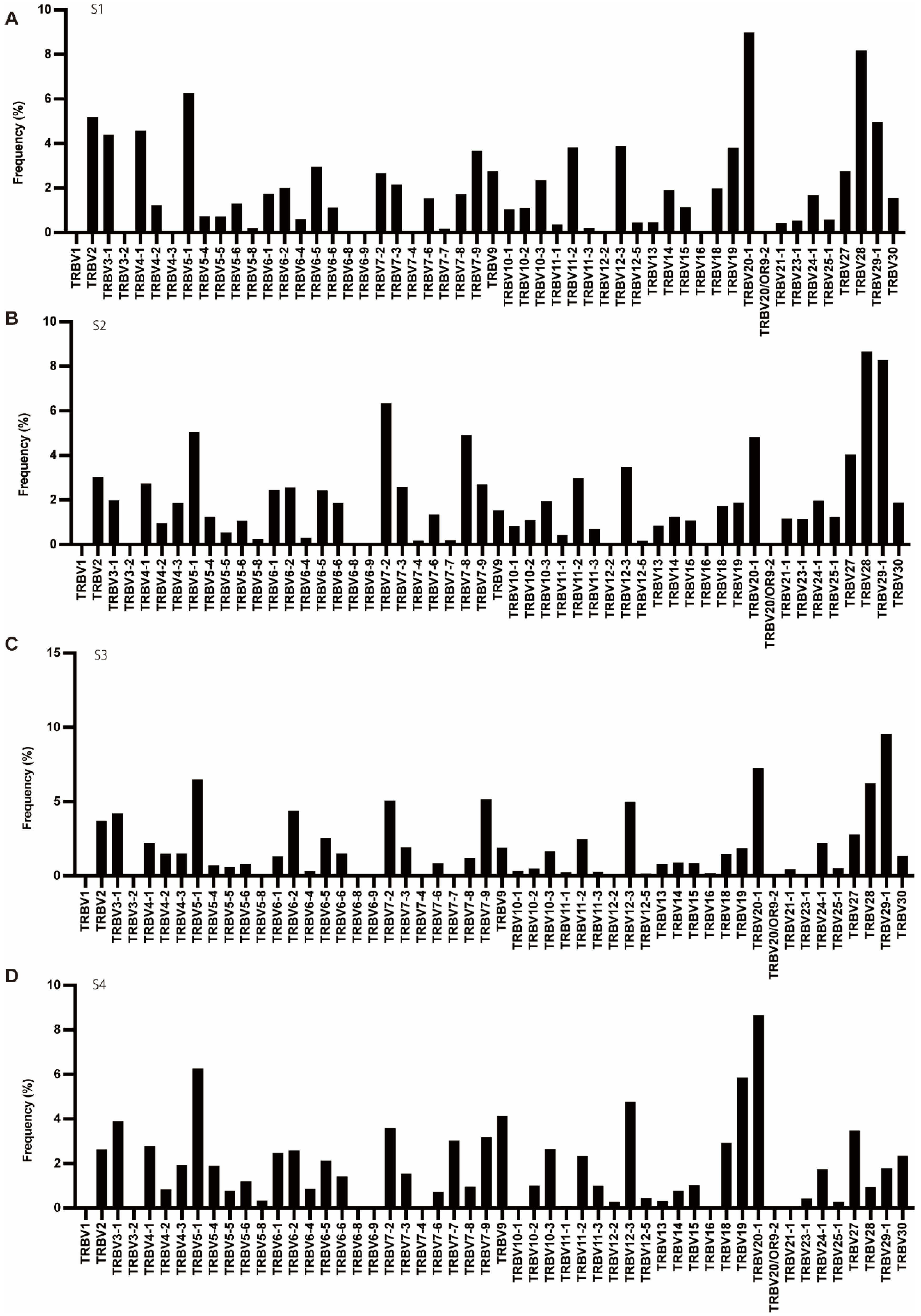 Cells 11 01623 g003 Cells 11 01623 g003
