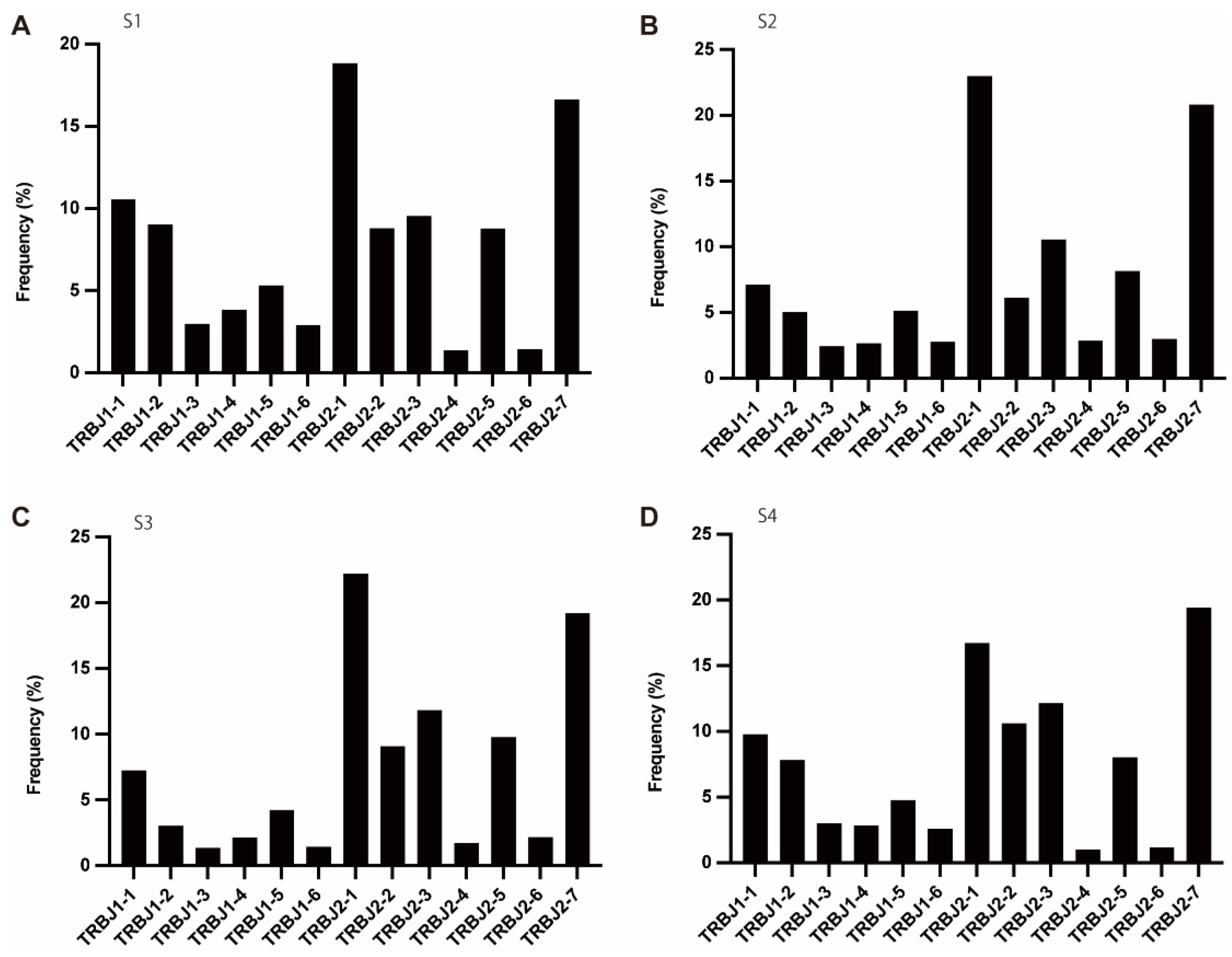 Cells 11 01623 g004 Cells 11 01623 g004