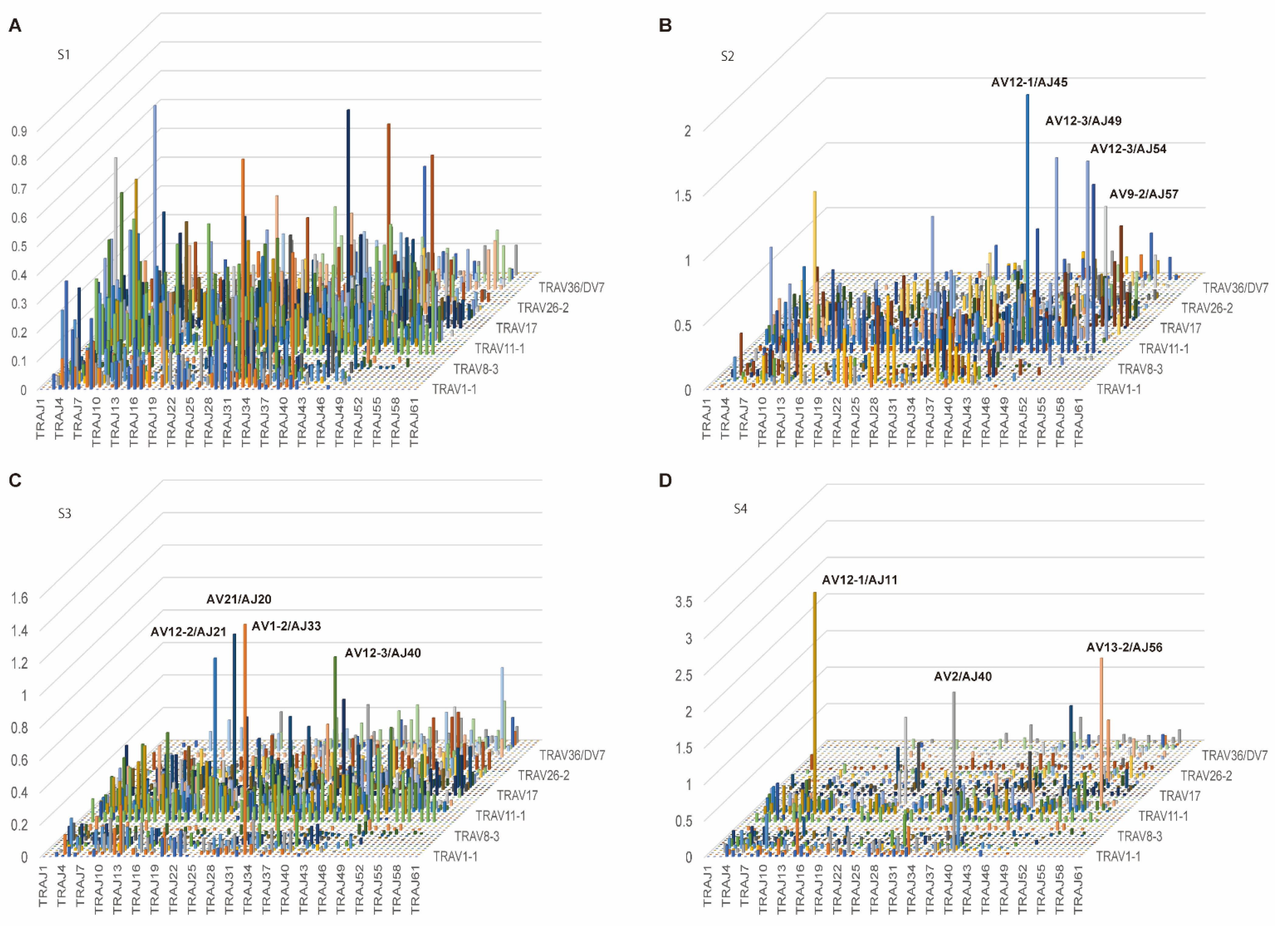 Cells 11 01623 g005 Cells 11 01623 g005