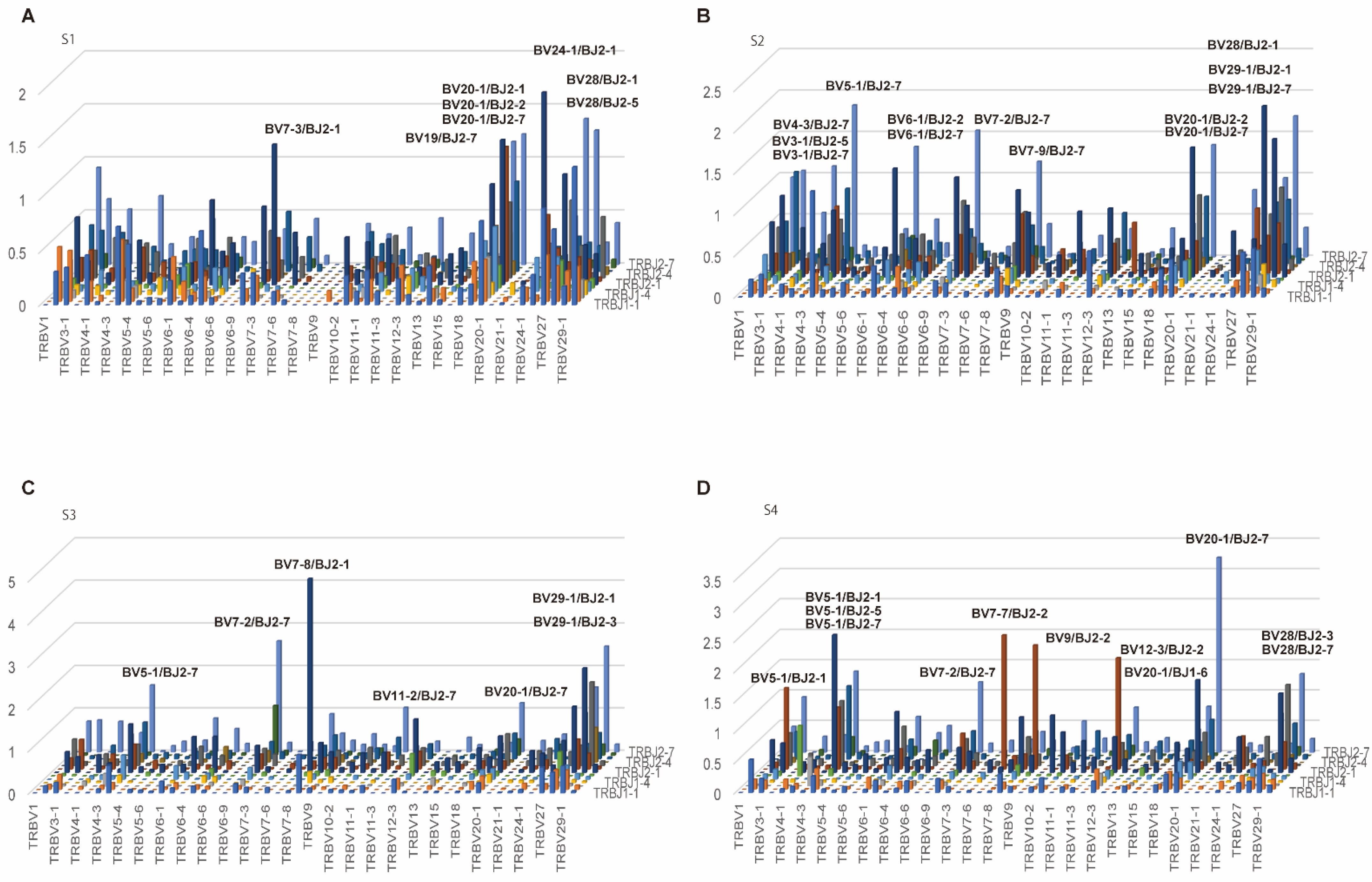 Cells 11 01623 g006 Cells 11 01623 g006