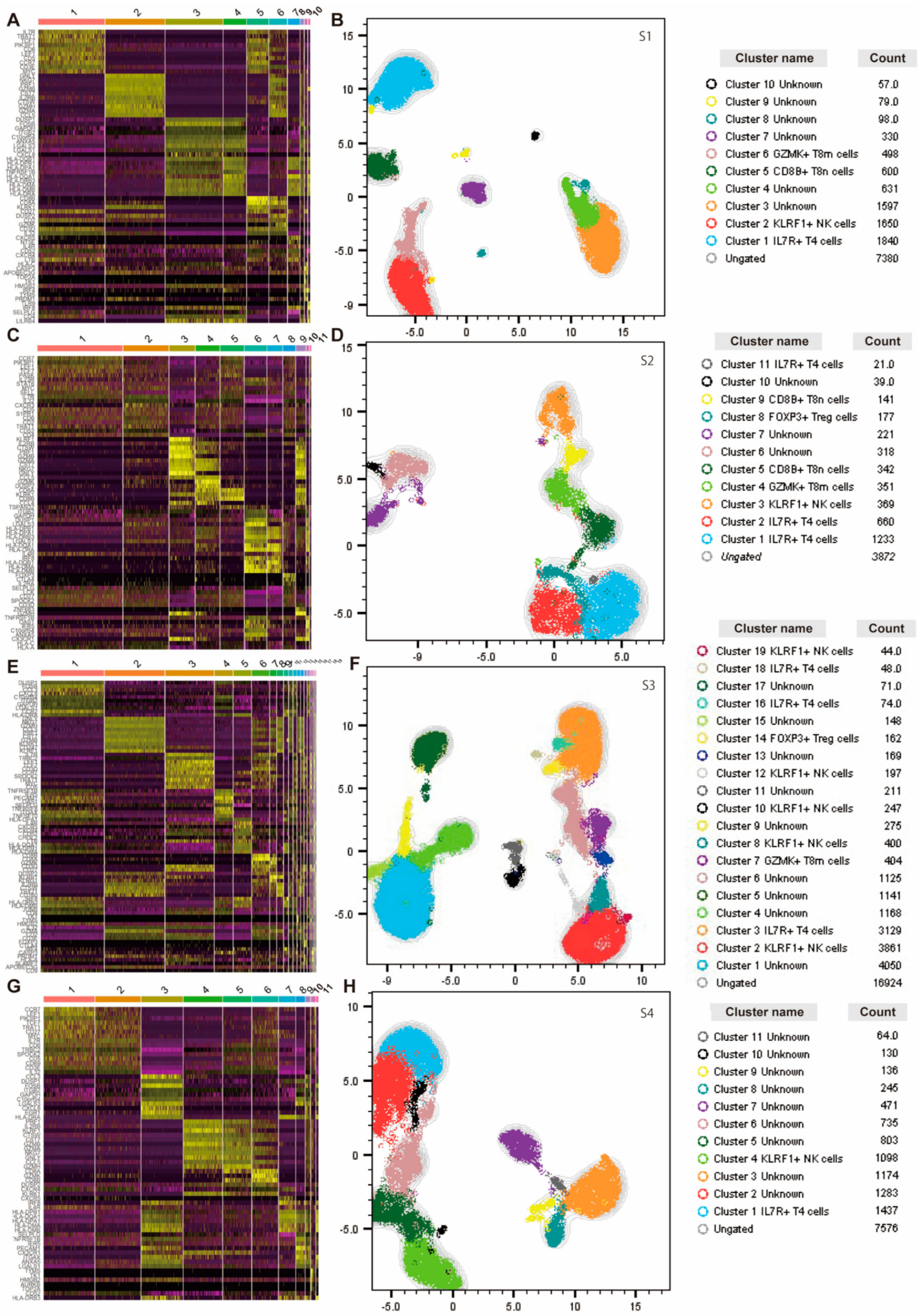 Cells 11 01623 g007 Cells 11 01623 g007