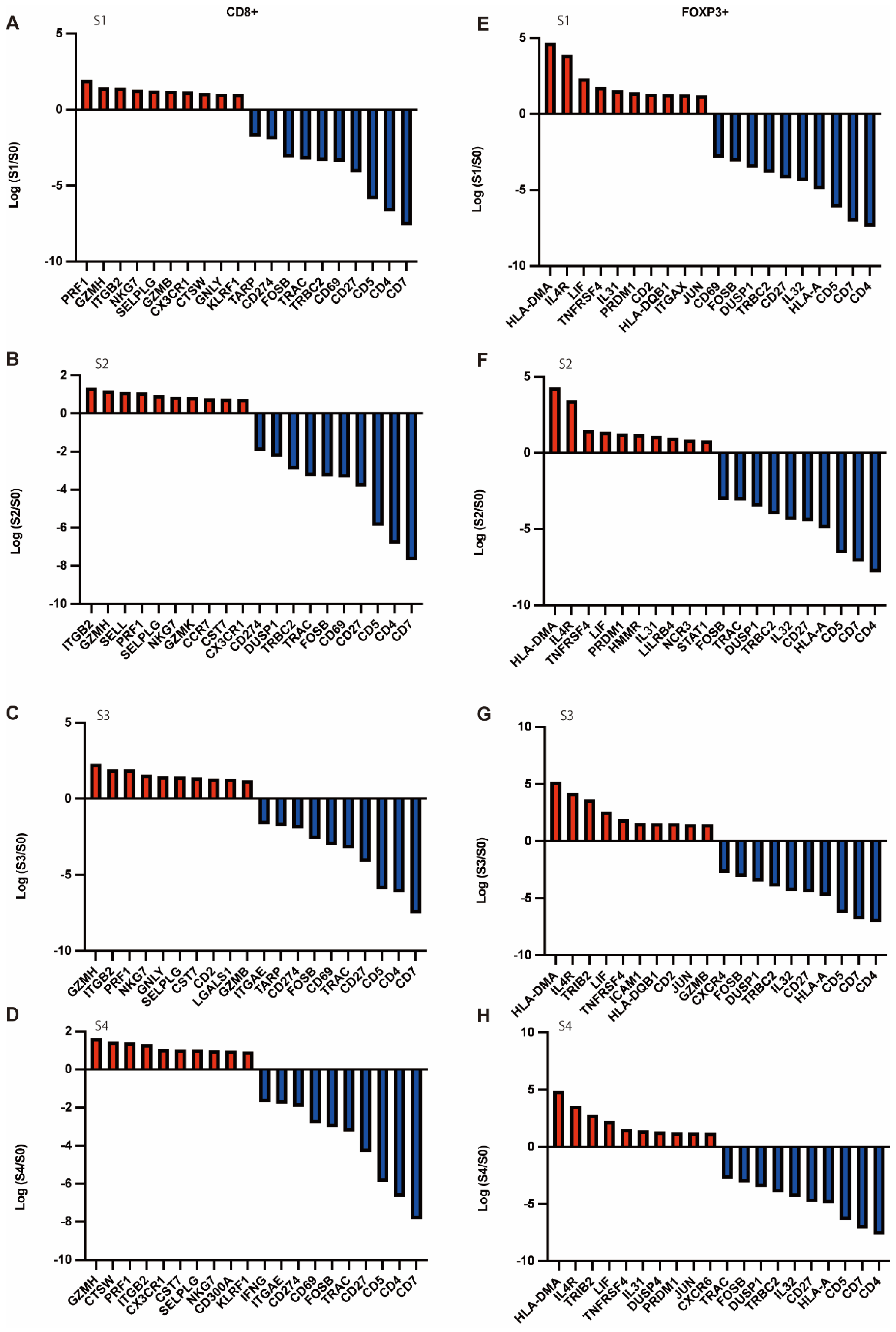 Cells 11 01623 g008 Cells 11 01623 g008